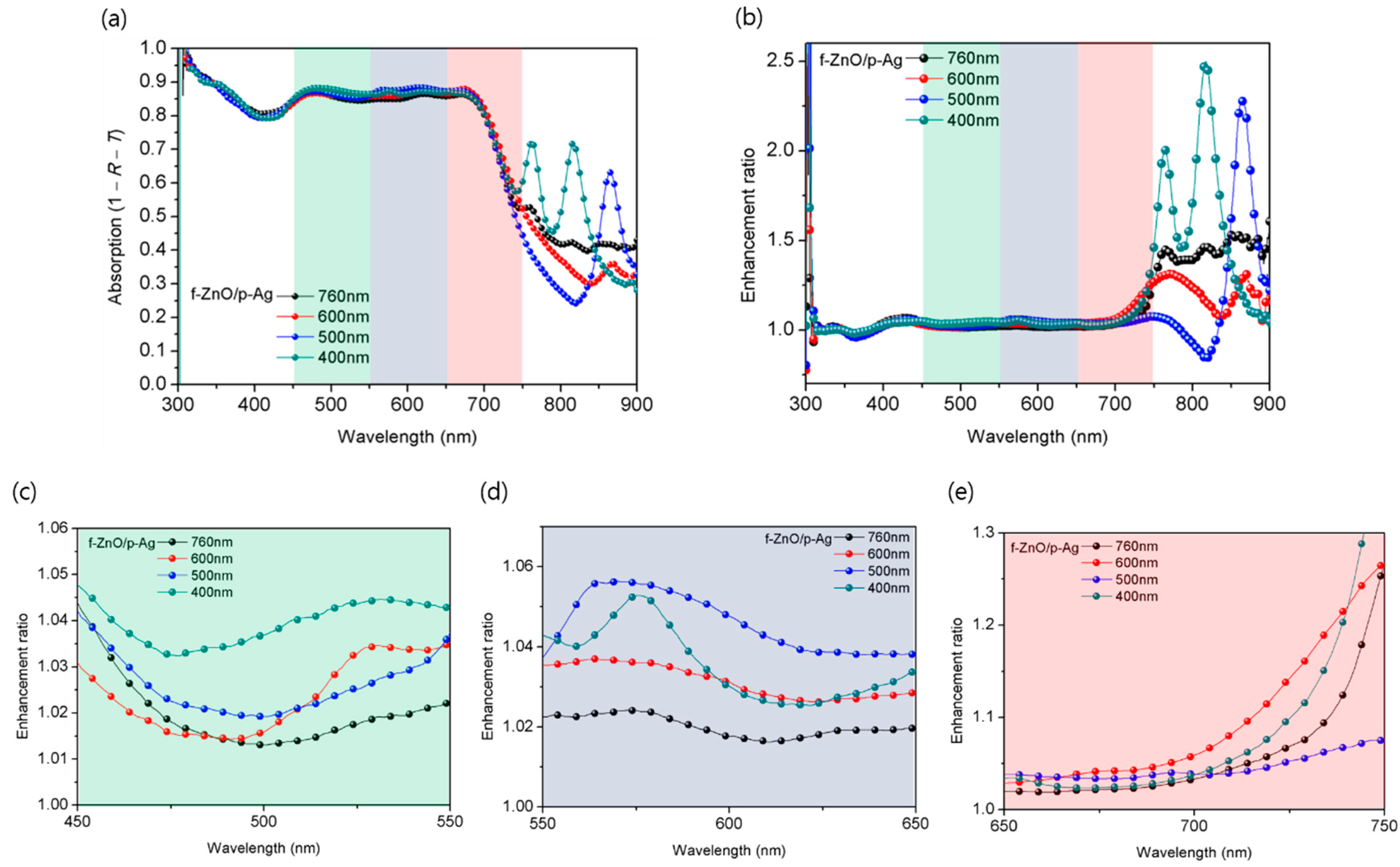 Nanomaterials 12 03996 g003