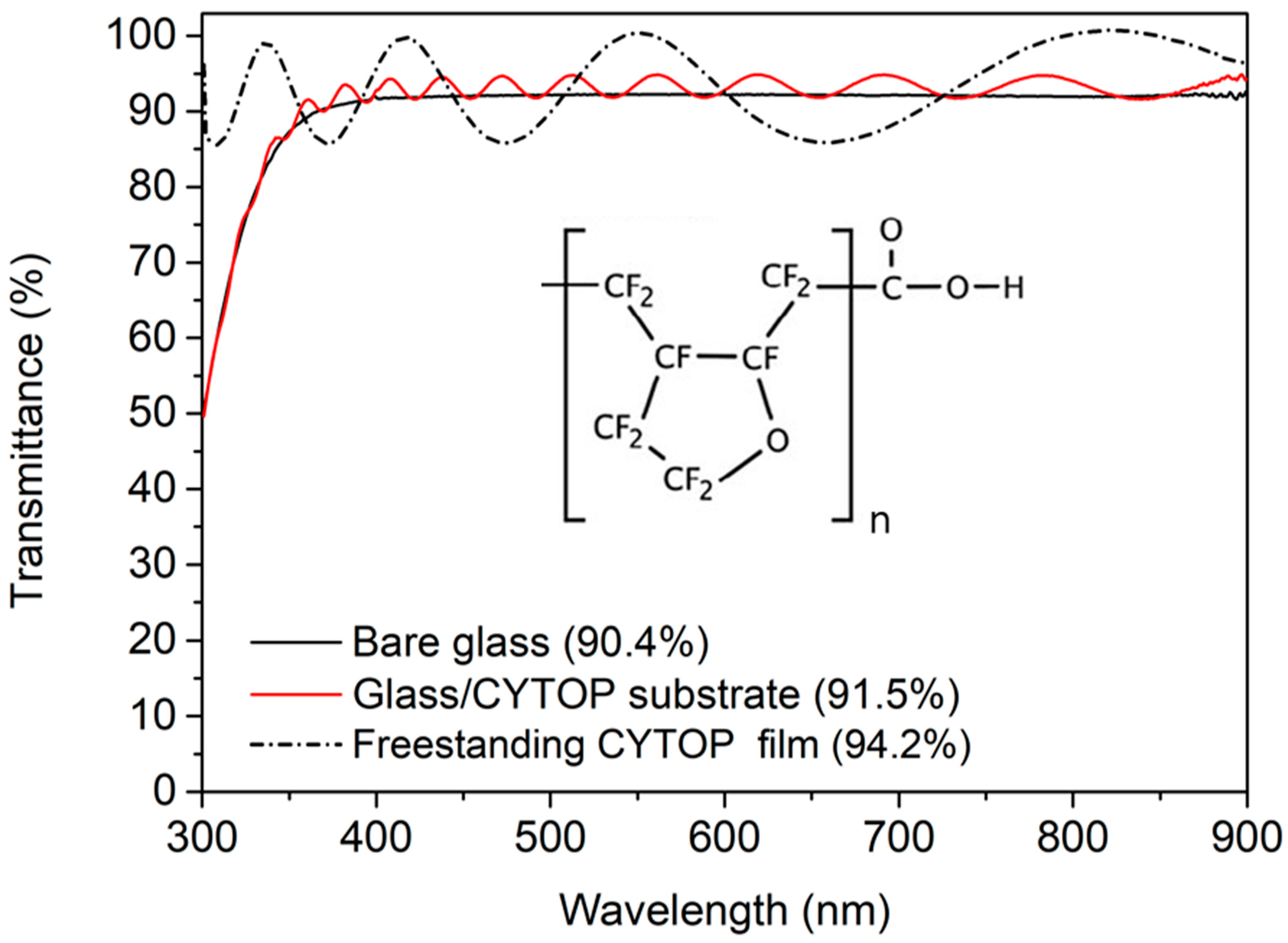 Nanomaterials 12 03996 g004