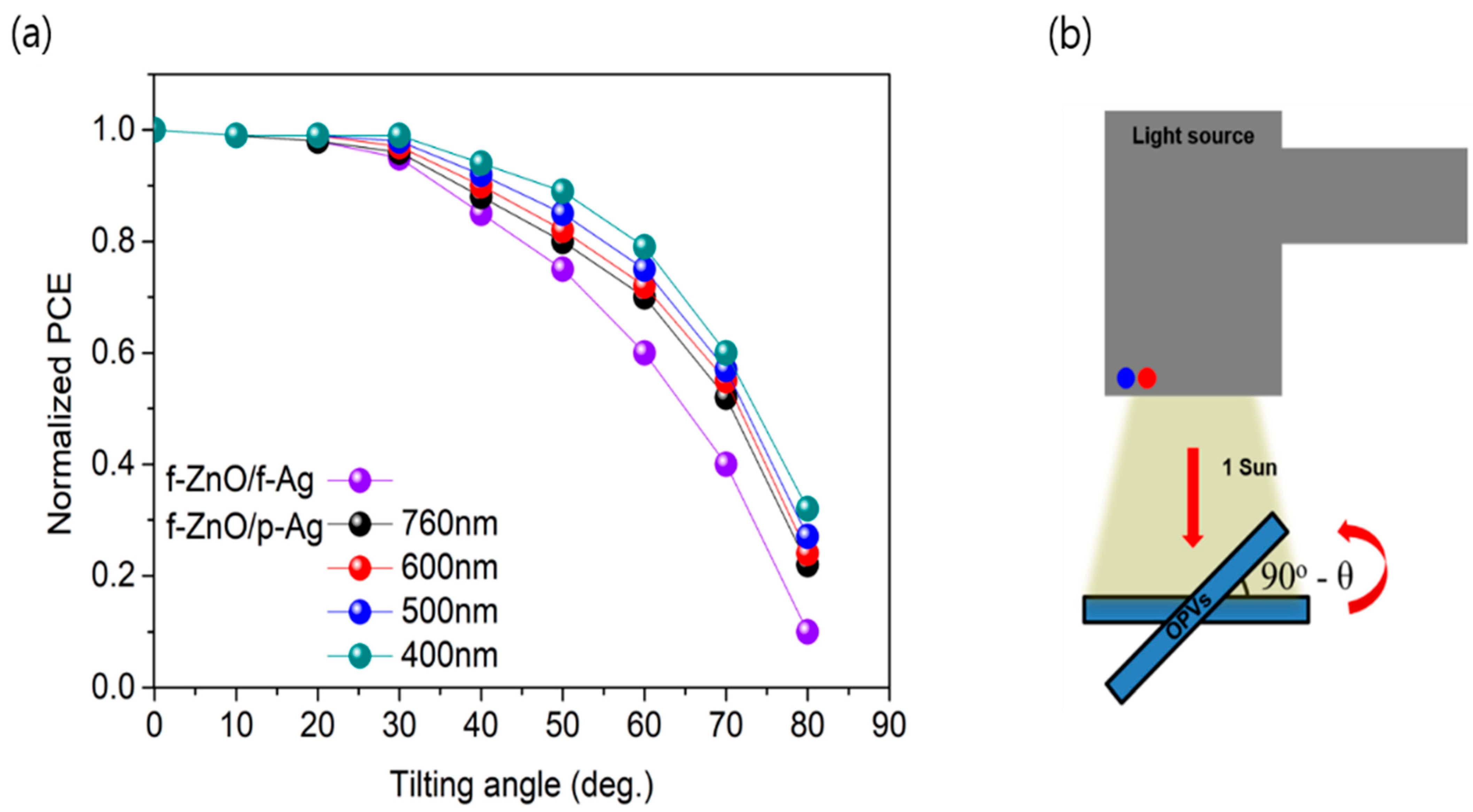 Nanomaterials 12 03996 g005
