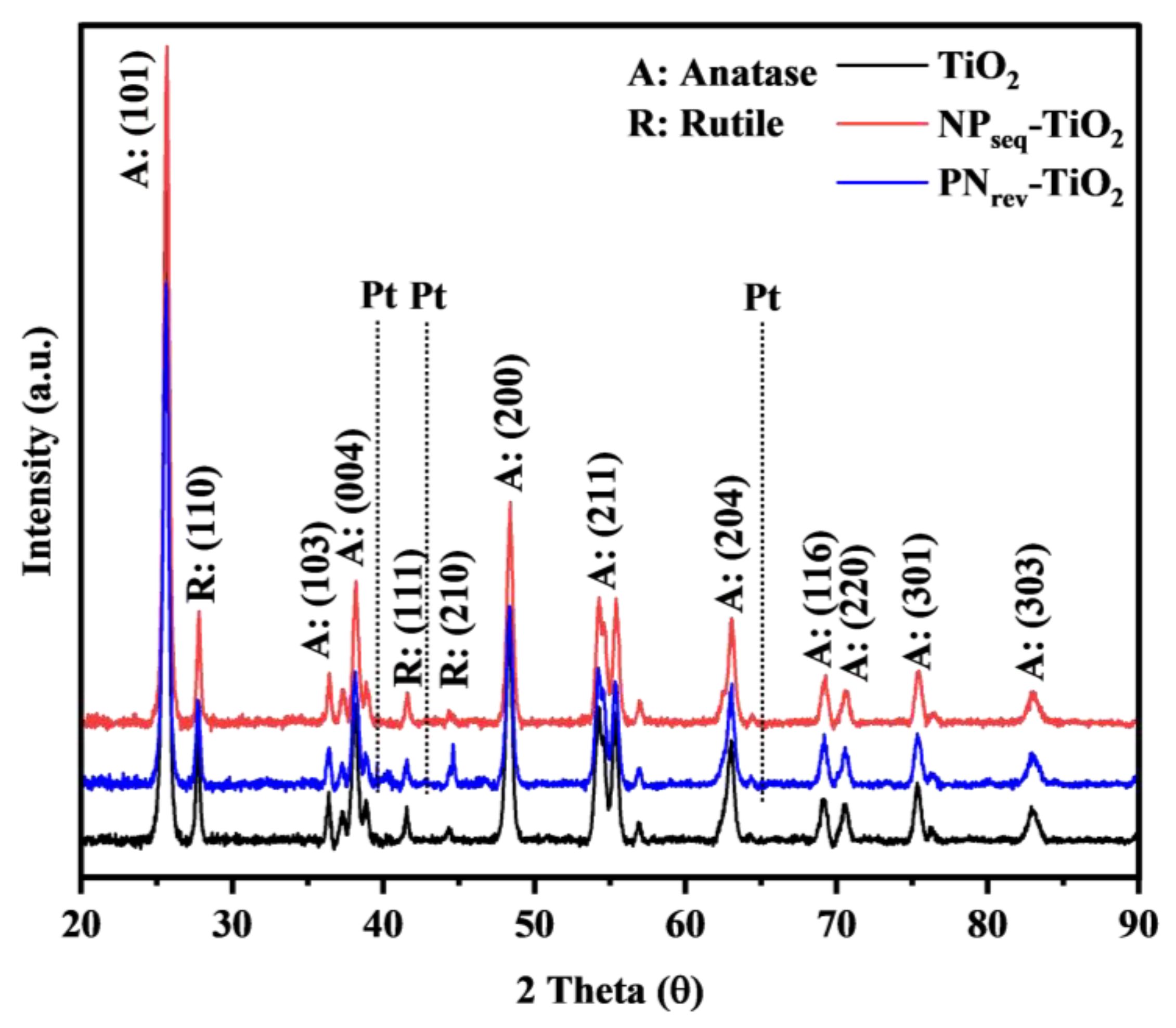 Nanomaterials 12 03998 g003