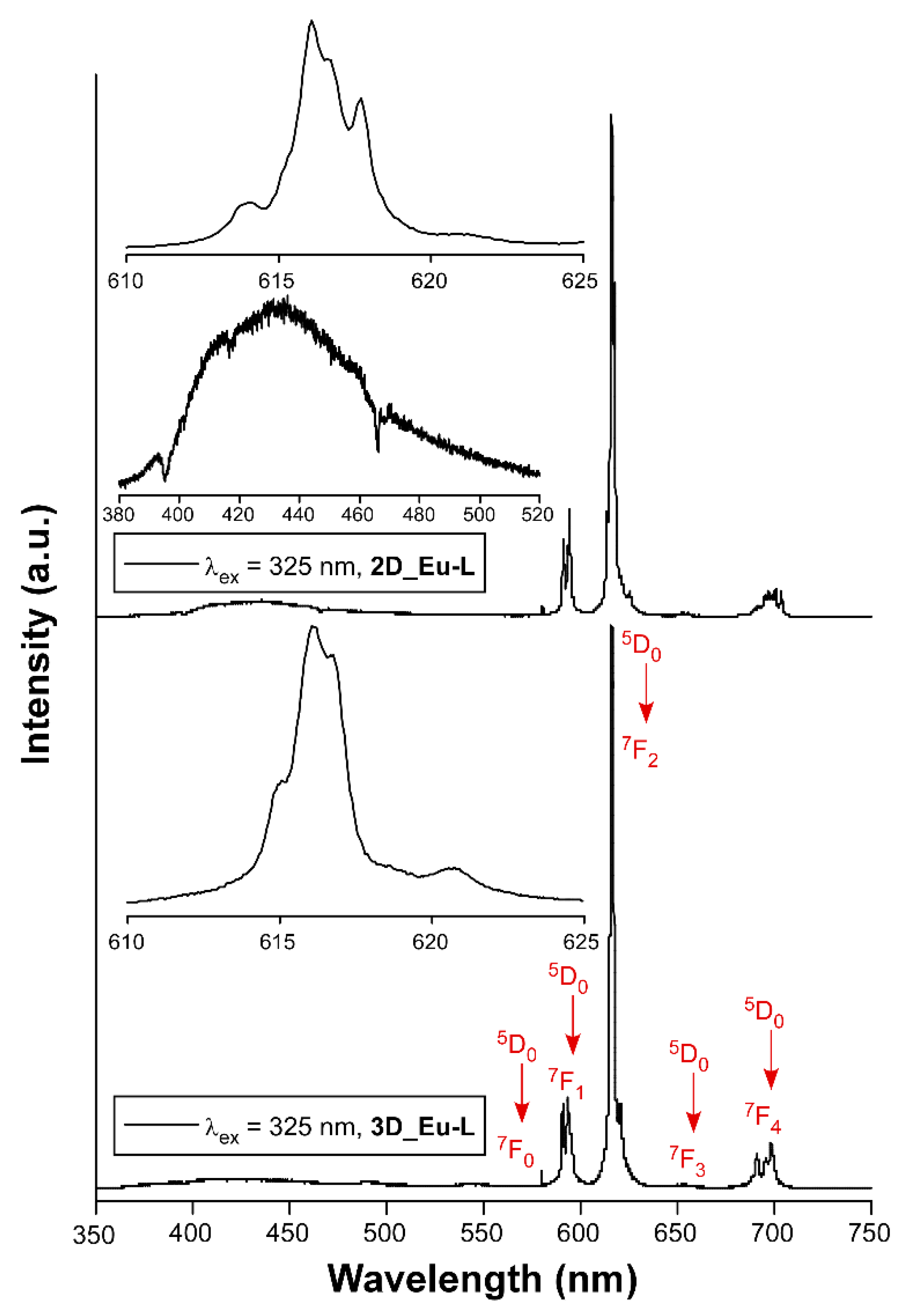 Nanomaterials 12 03999 g005