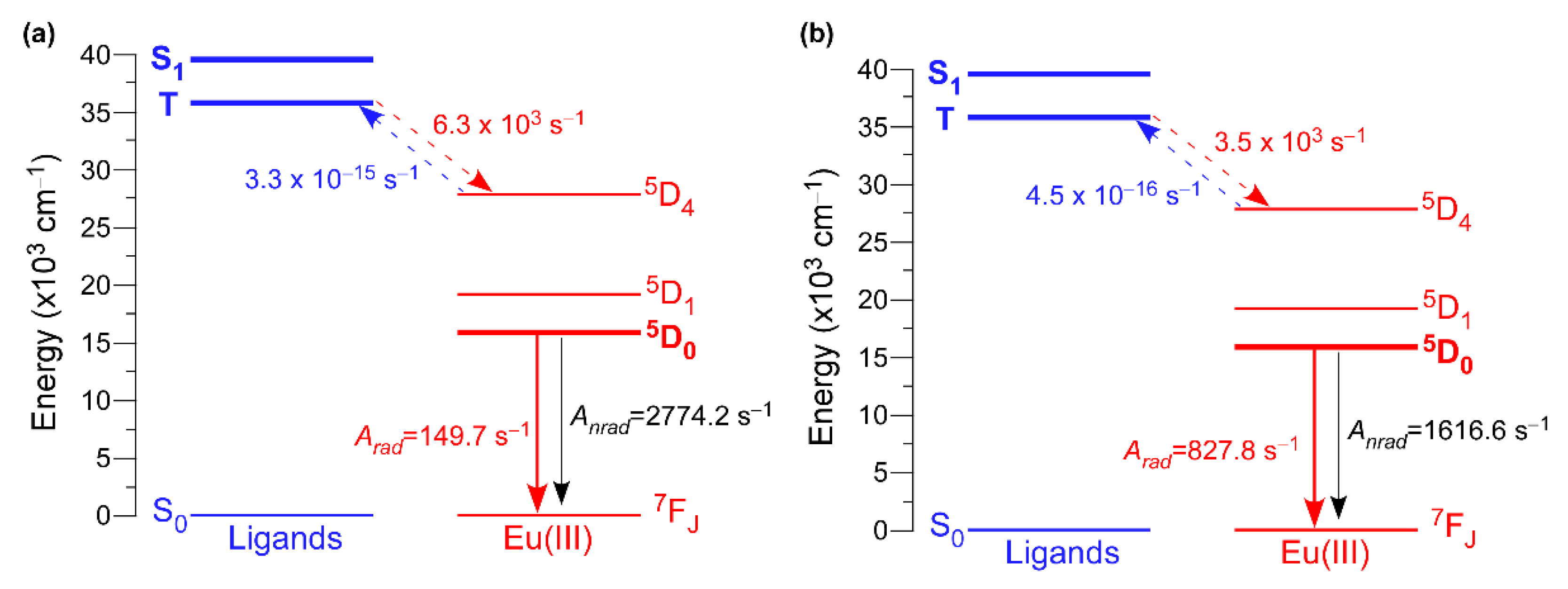 Nanomaterials 12 03999 g007