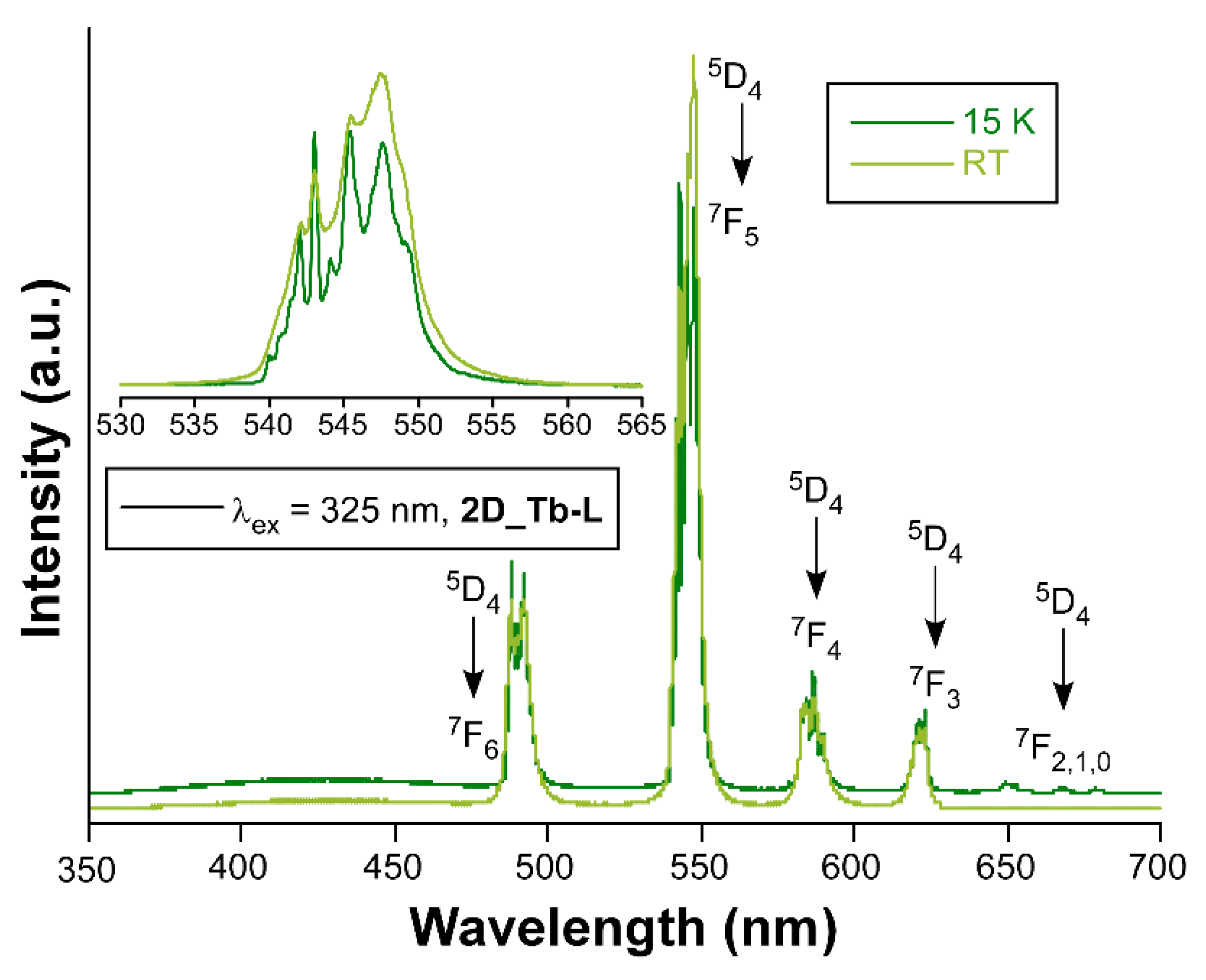 Nanomaterials 12 03999 g008