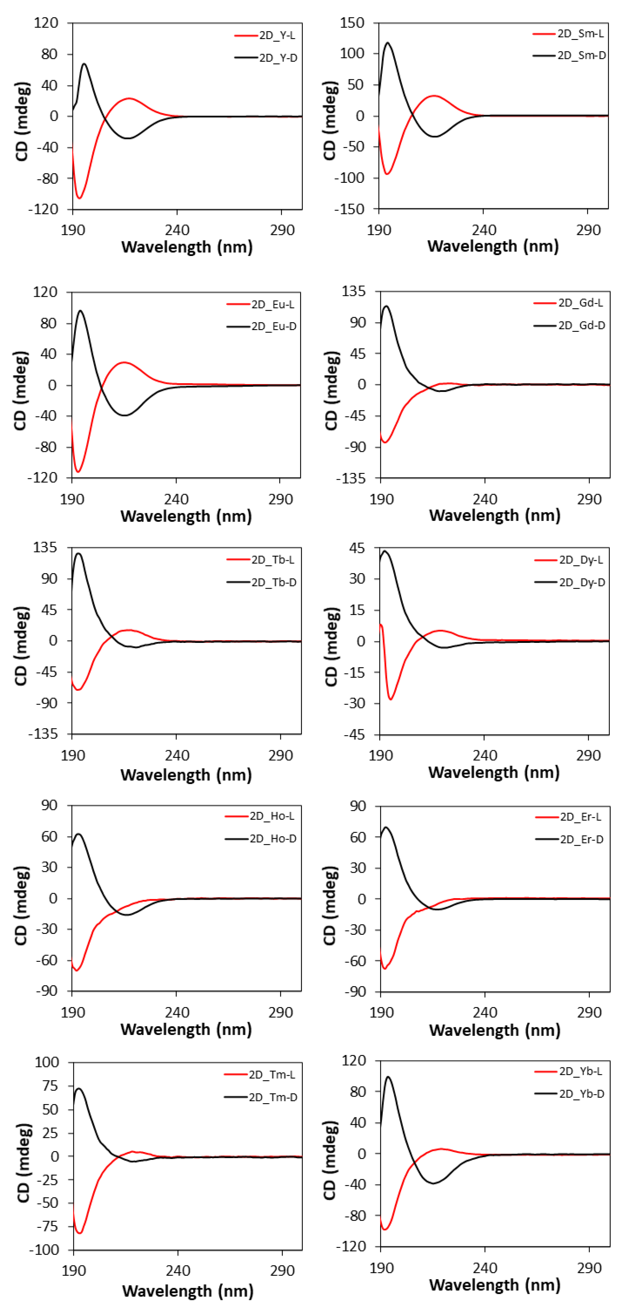 Nanomaterials 12 03999 g010