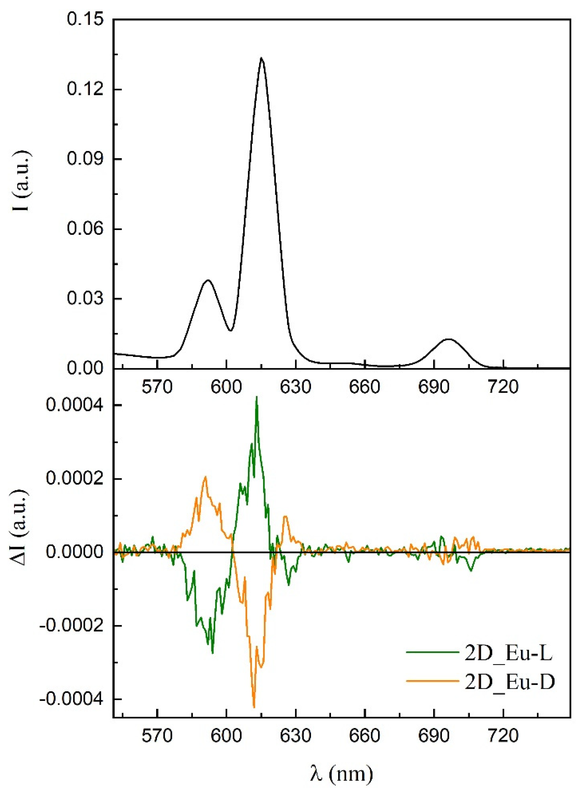 Nanomaterials 12 03999 g011