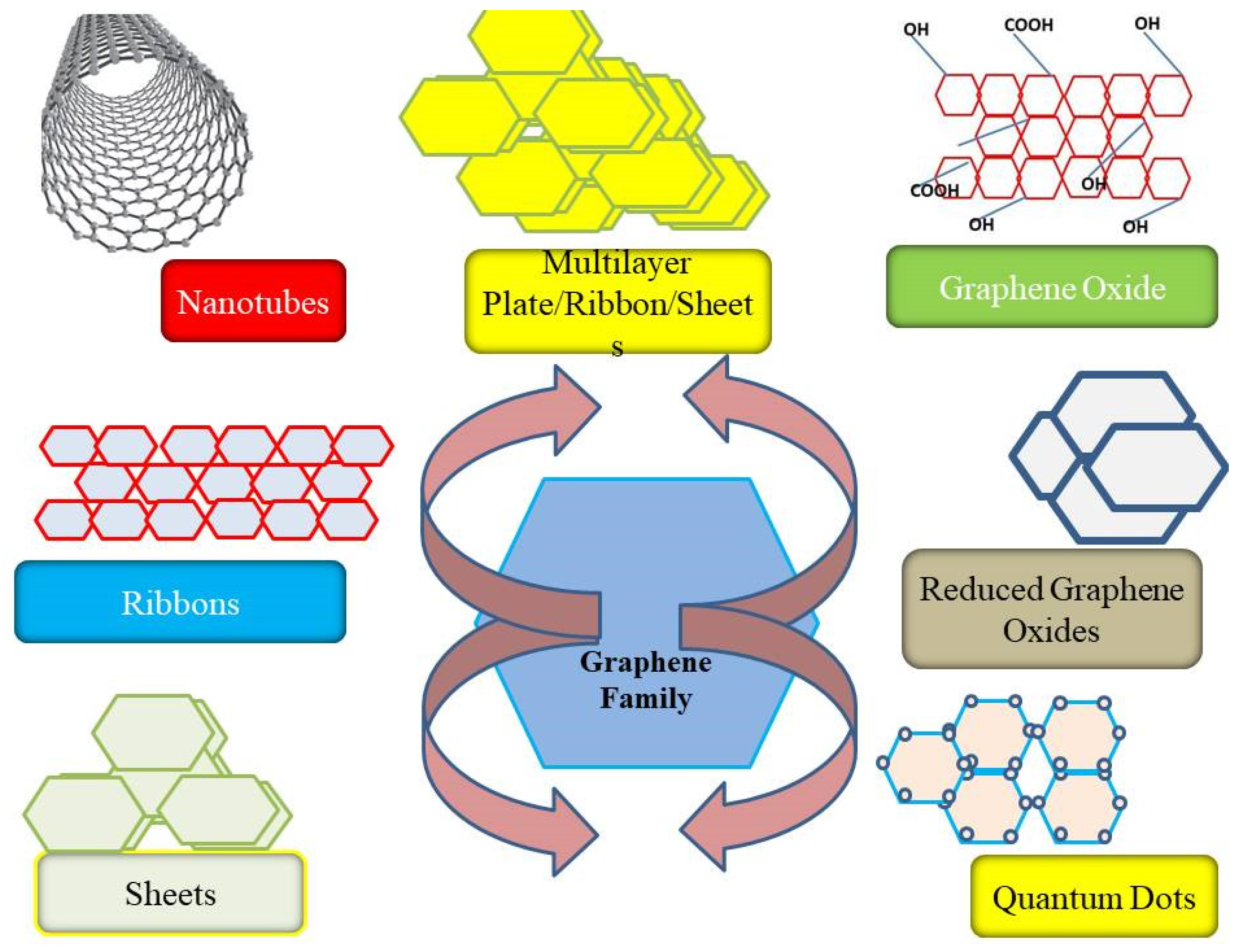 Nanomaterials 12 04002 g002