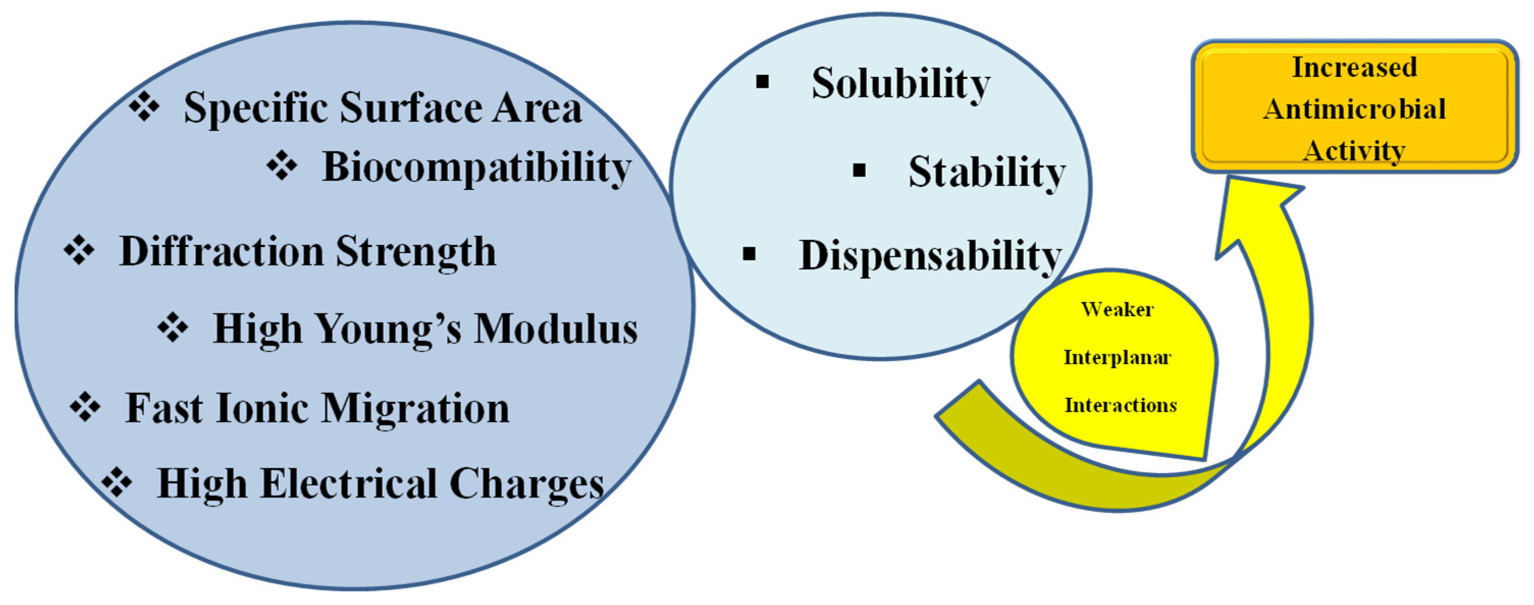 Nanomaterials 12 04002 g003