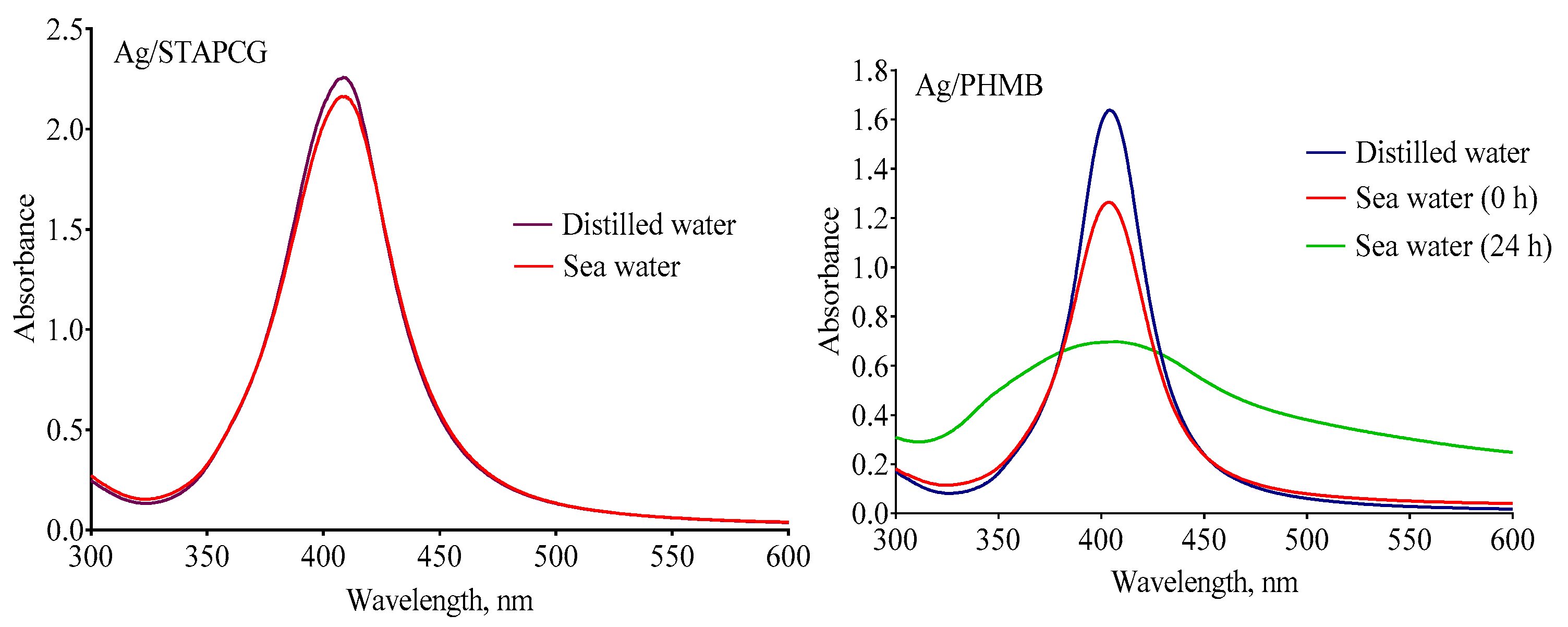 Nanomaterials 12 04003 g003
