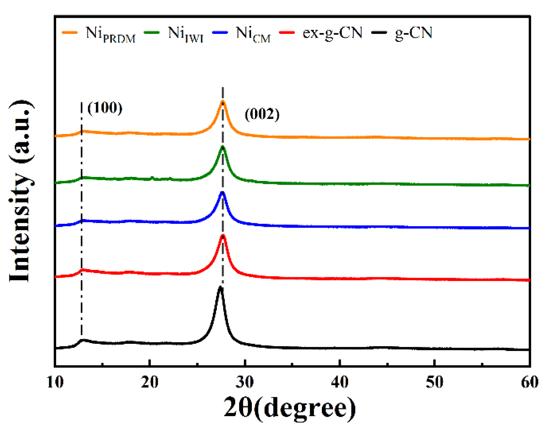 Nanomaterials 12 04006 g001