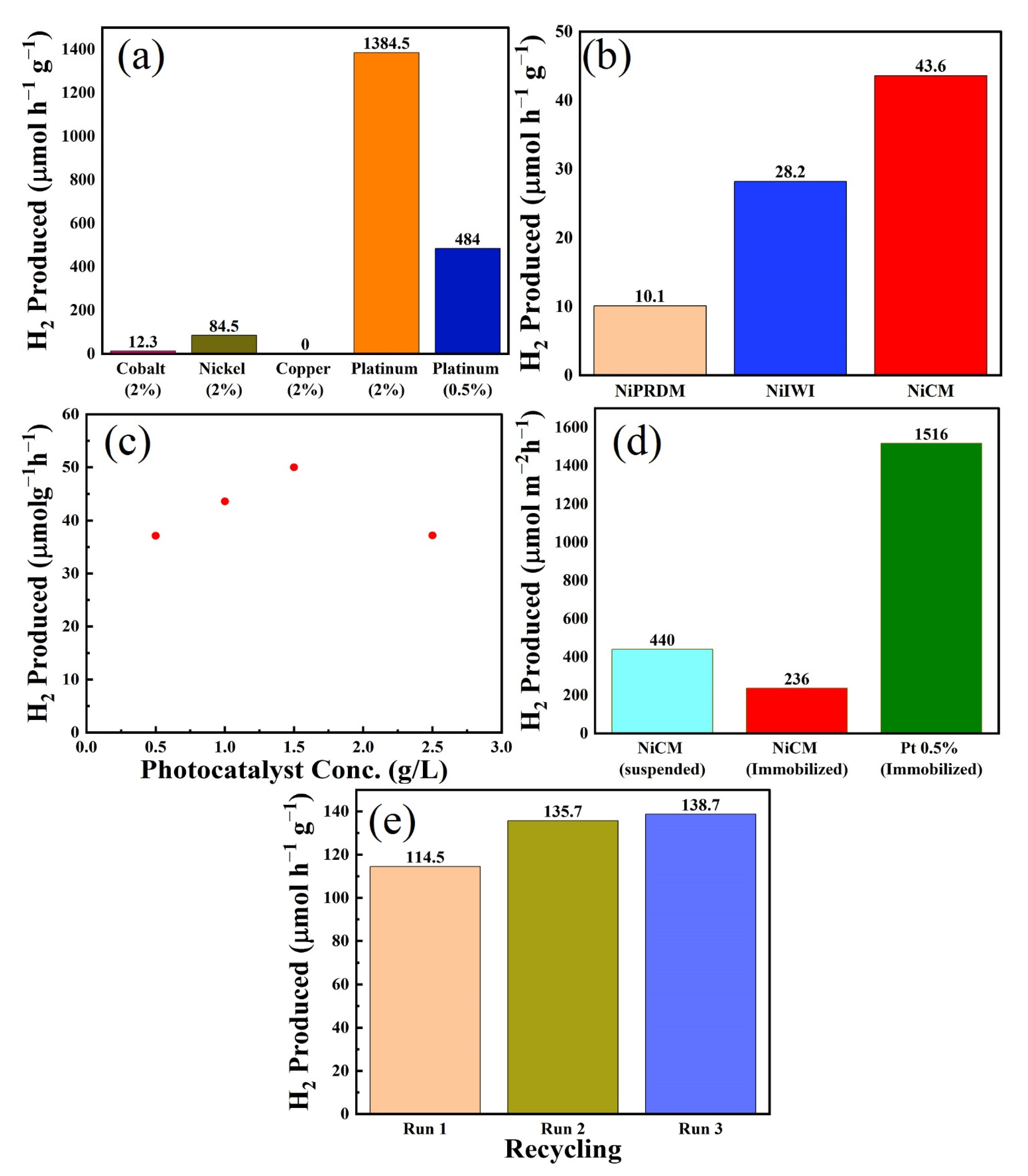 Nanomaterials 12 04006 g005