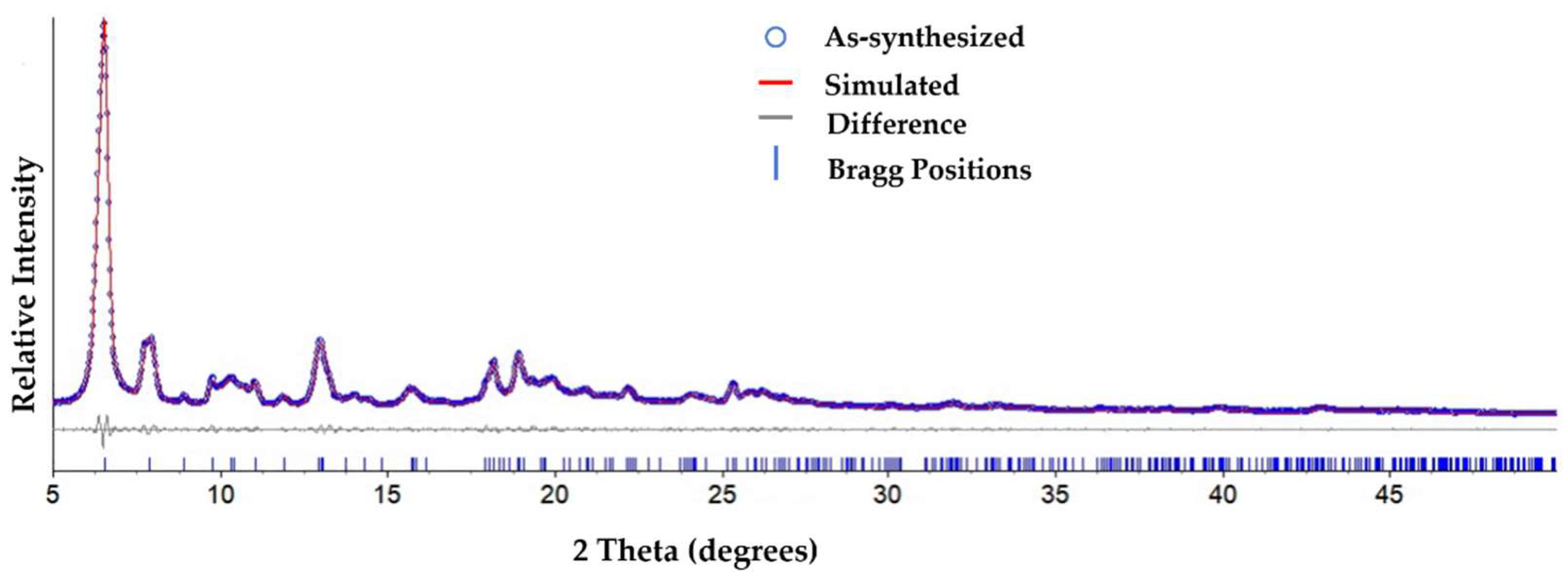 Nanomaterials 12 04009 g001