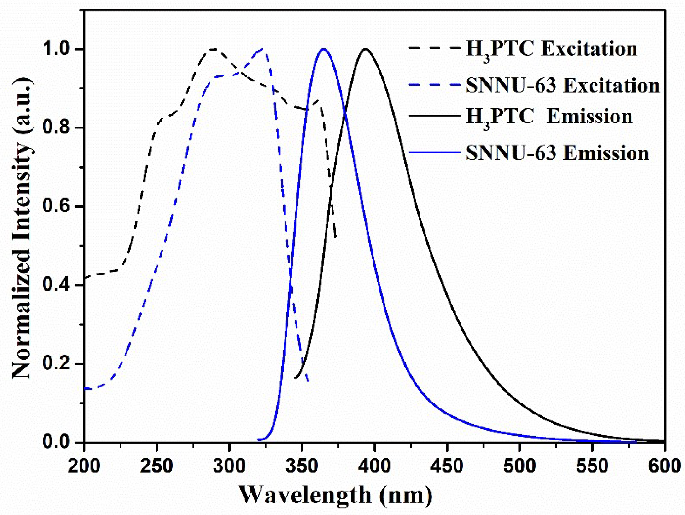 Nanomaterials 12 04009 g002