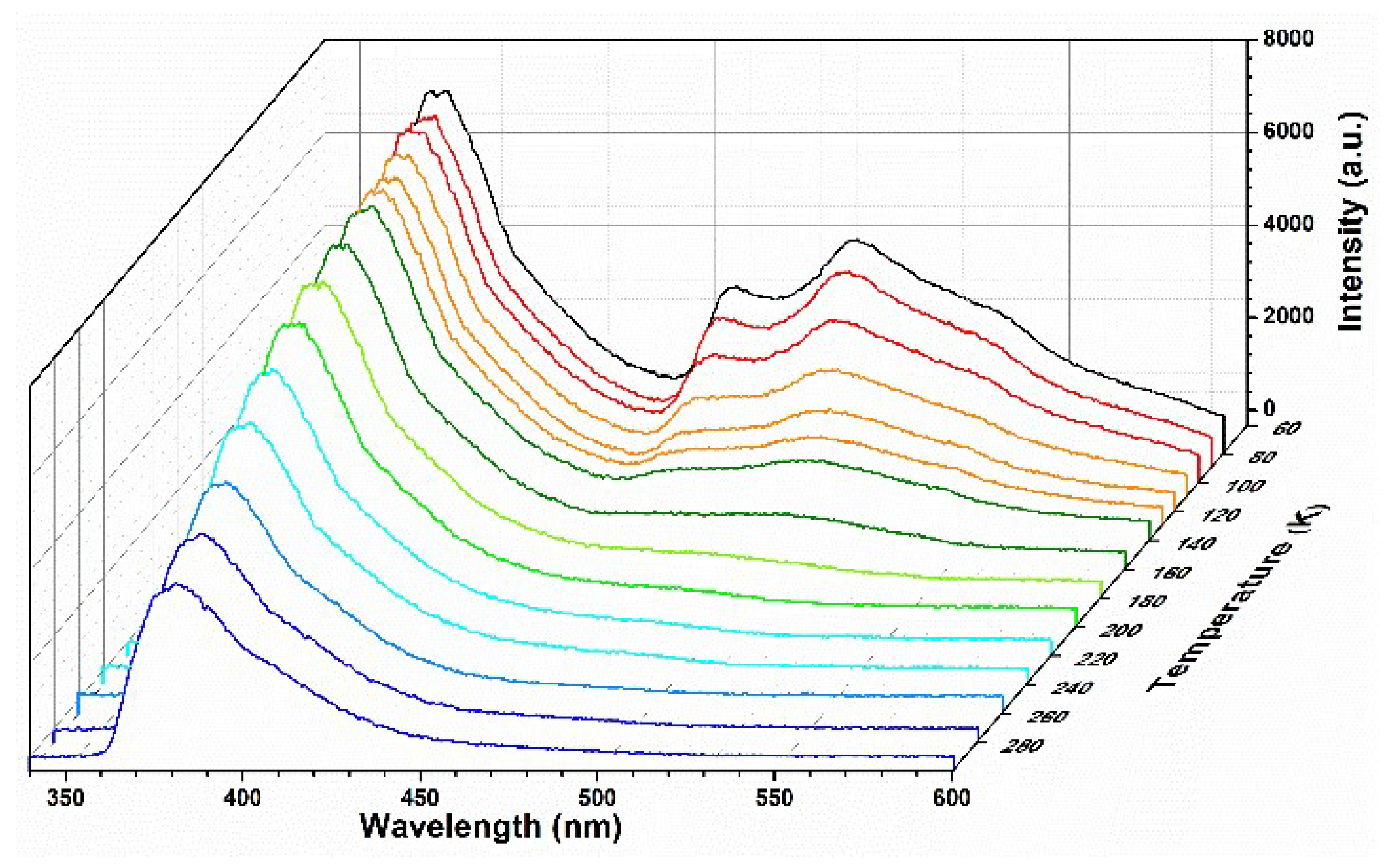 Nanomaterials 12 04009 g003