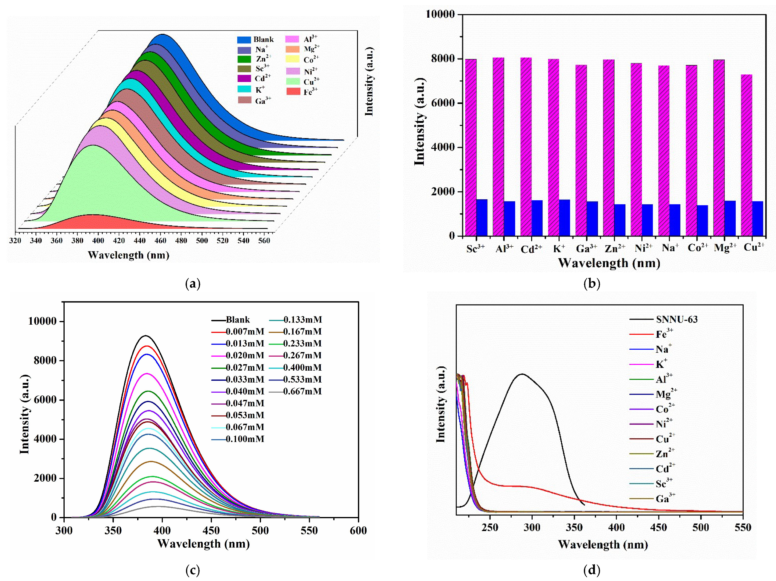 Nanomaterials 12 04009 g005