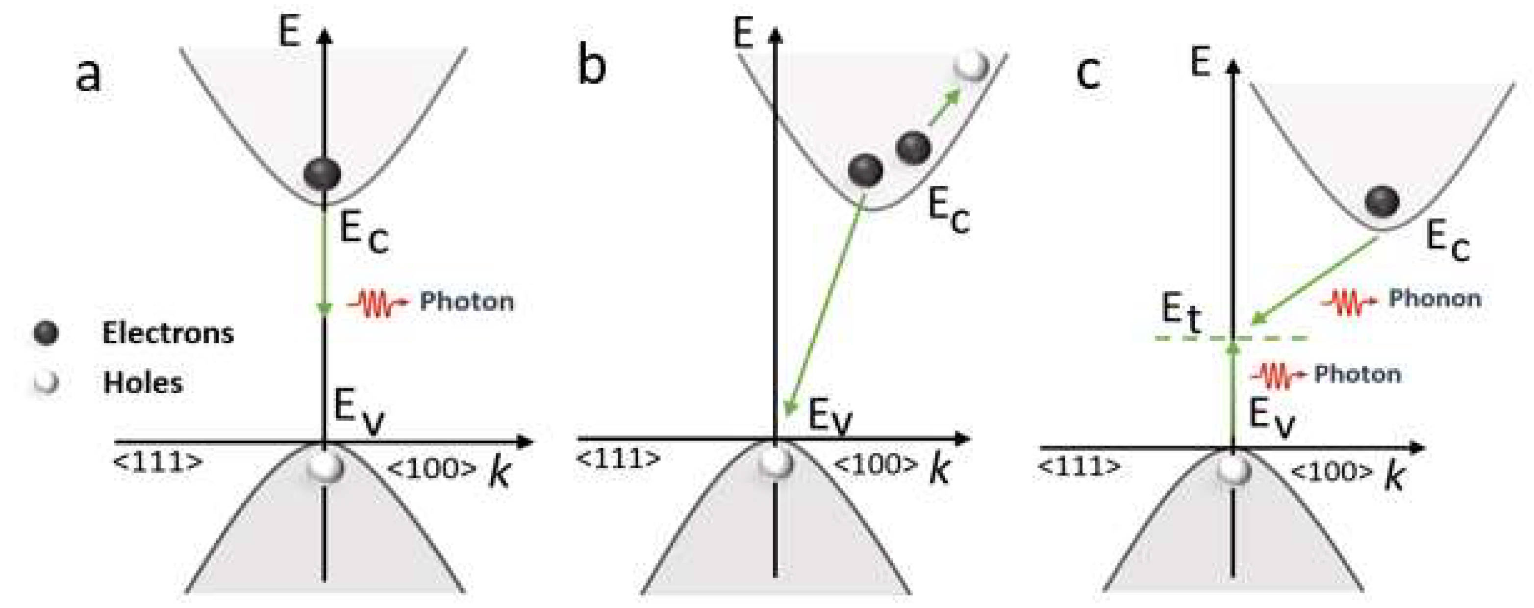 Nanomaterials 12 04012 g003 Nanomaterials 12 04012 g003