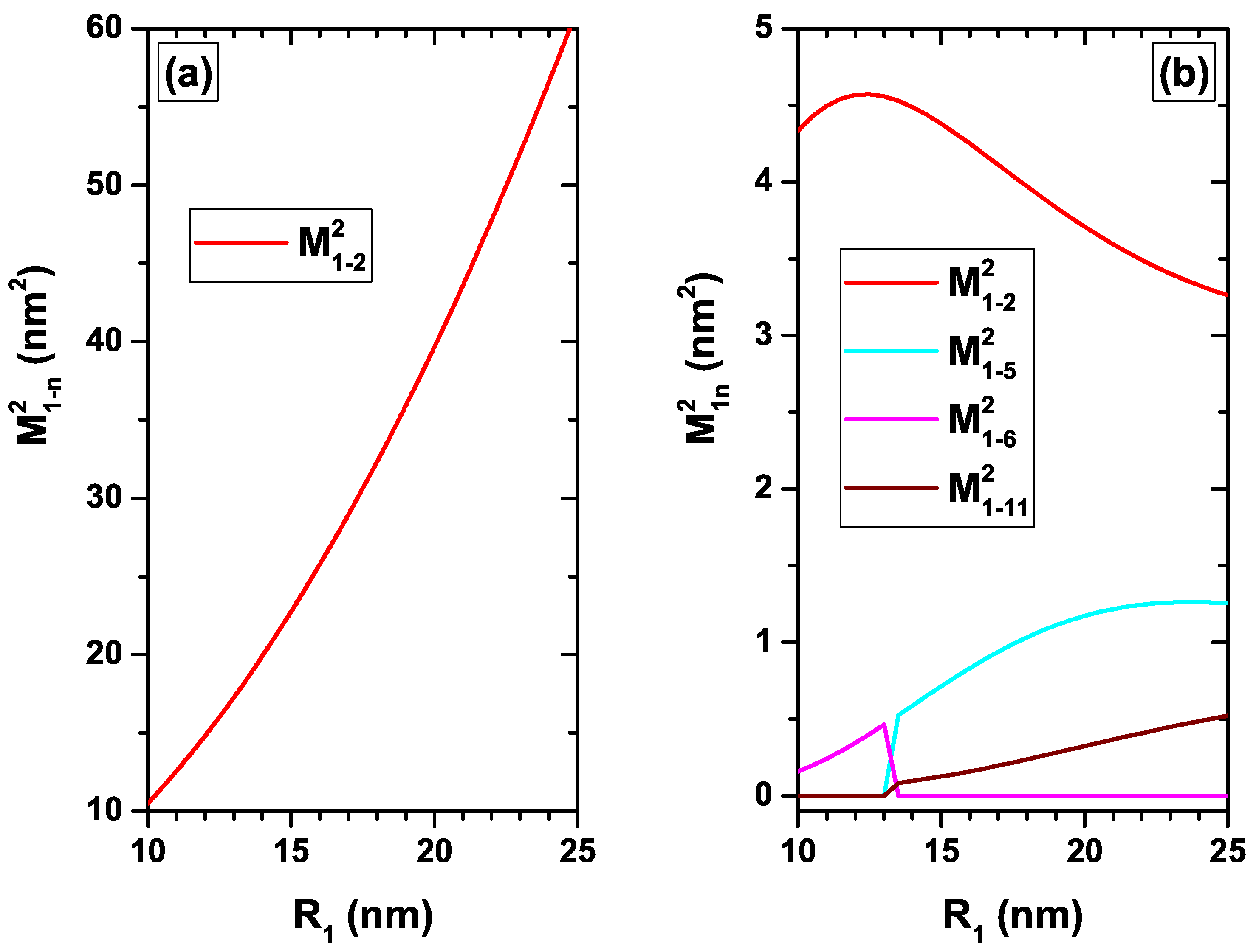 Nanomaterials 12 04014 g006