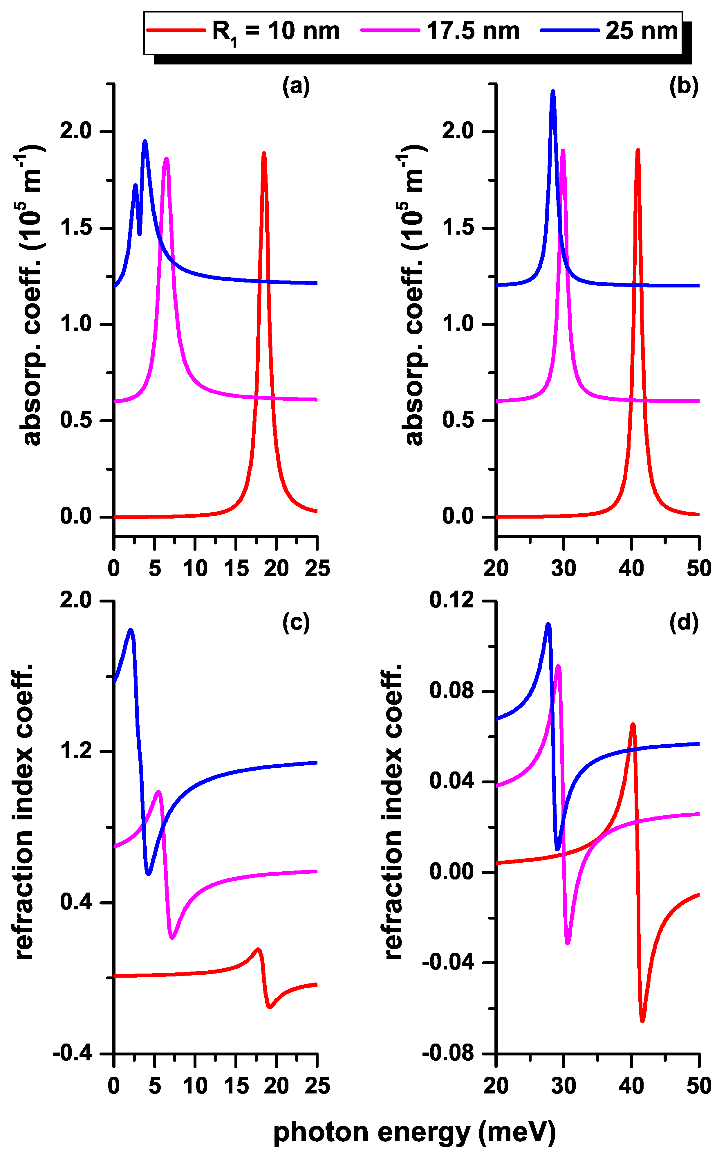 Nanomaterials 12 04014 g010