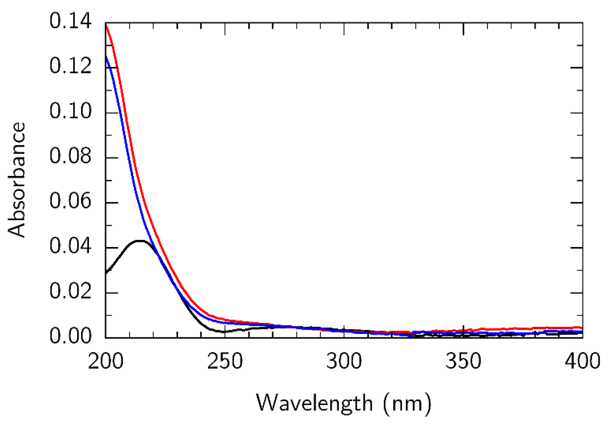 Nanomaterials 12 04017 g001 Nanomaterials 12 04017 g001