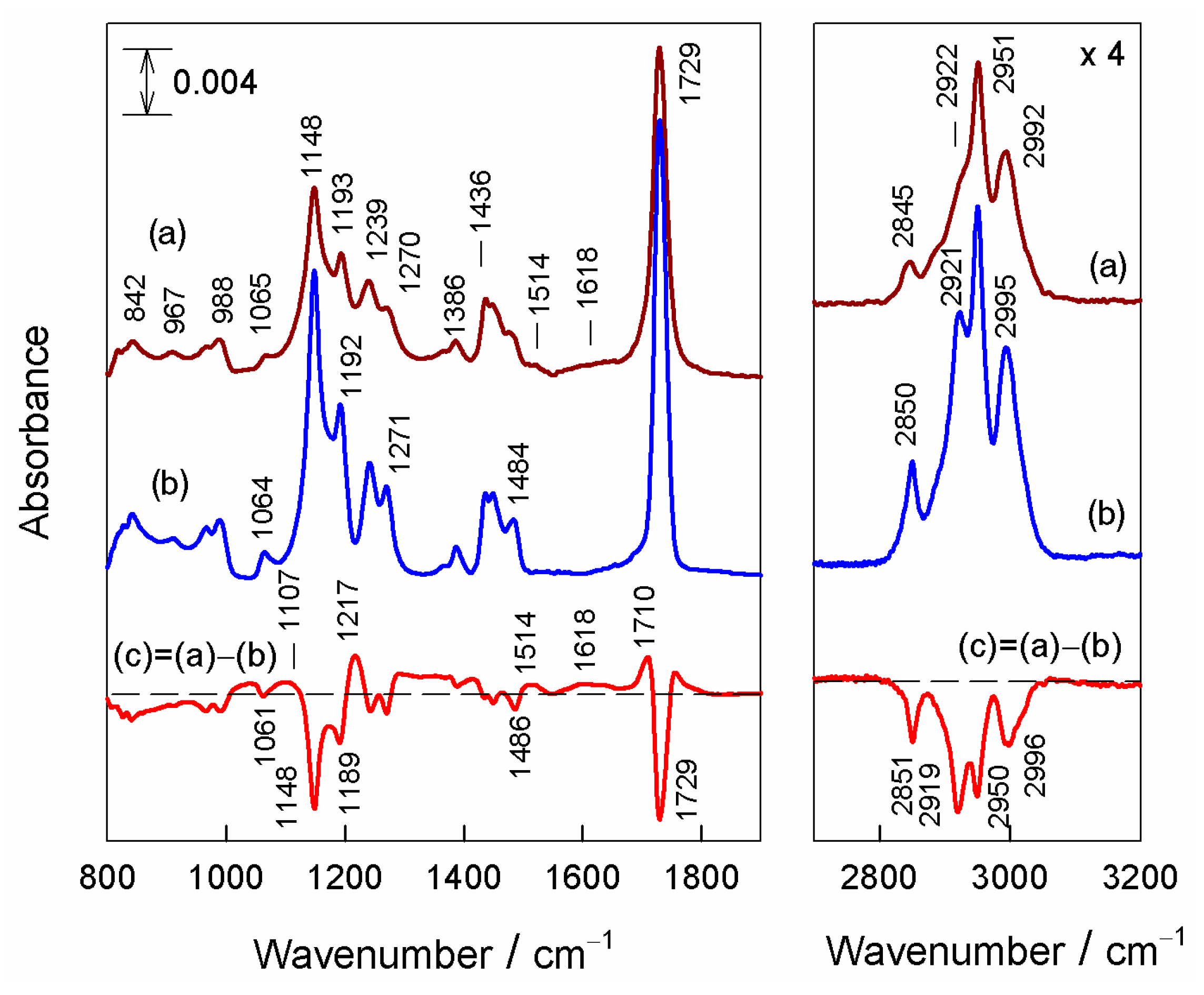 Nanomaterials 12 04017 g002 Nanomaterials 12 04017 g002