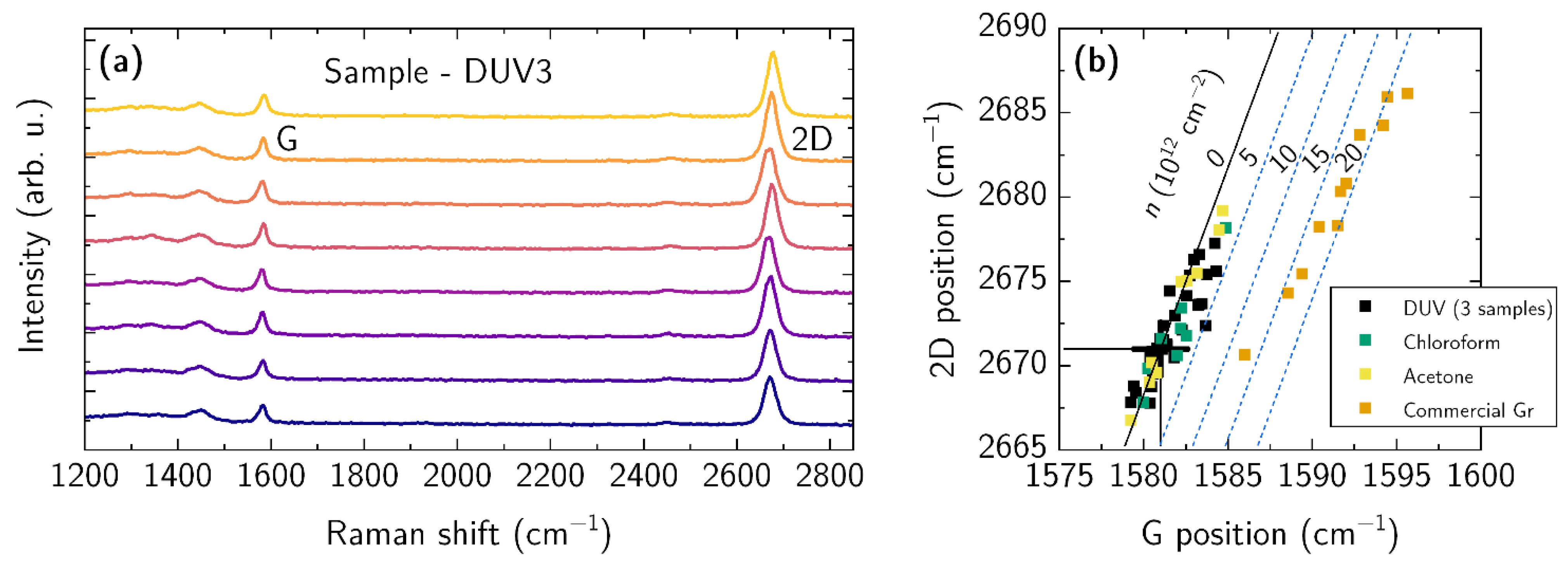 Nanomaterials 12 04017 g007 Nanomaterials 12 04017 g007