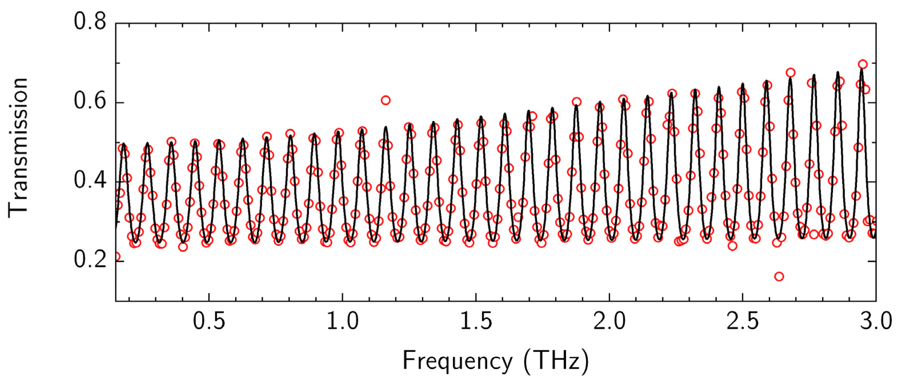 Nanomaterials 12 04017 g008 Nanomaterials 12 04017 g008