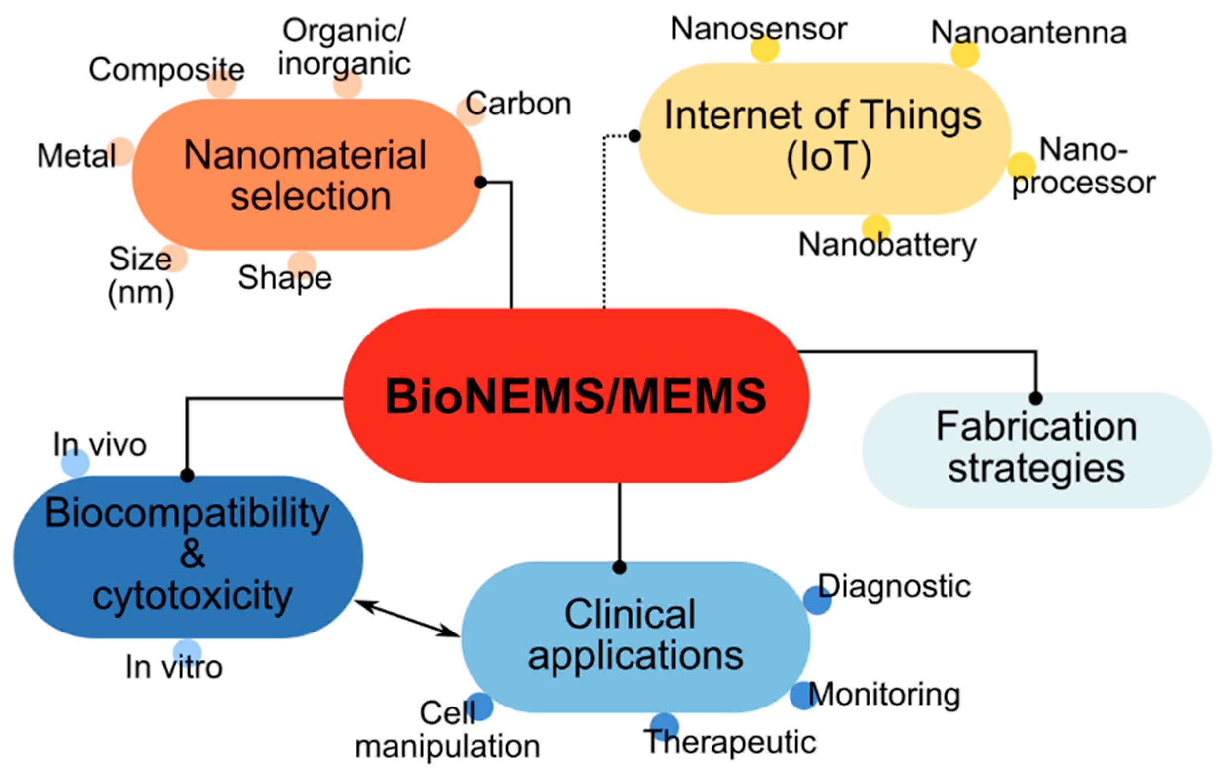 Nanomaterials 12 04025 g001 Nanomaterials 12 04025 g001