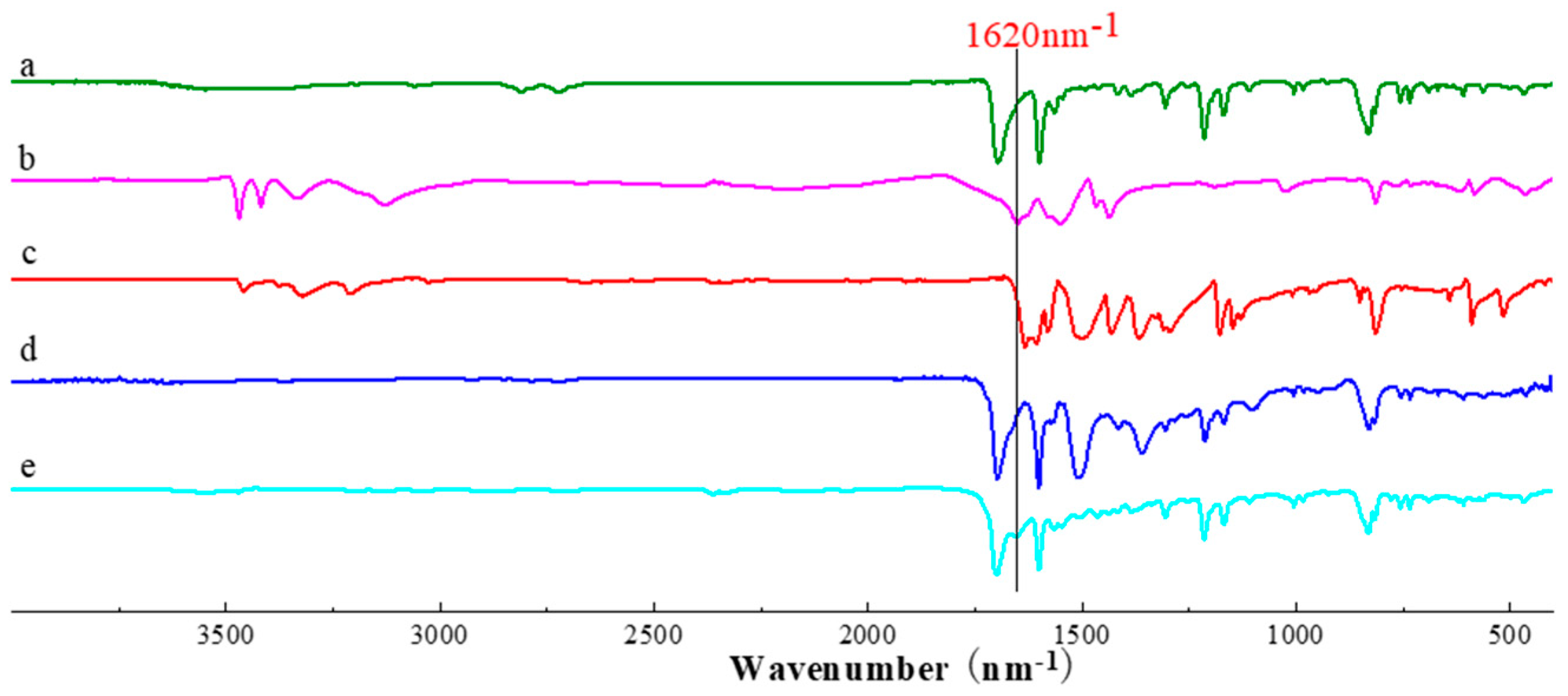 Nanomaterials 12 04034 g003 Nanomaterials 12 04034 g003