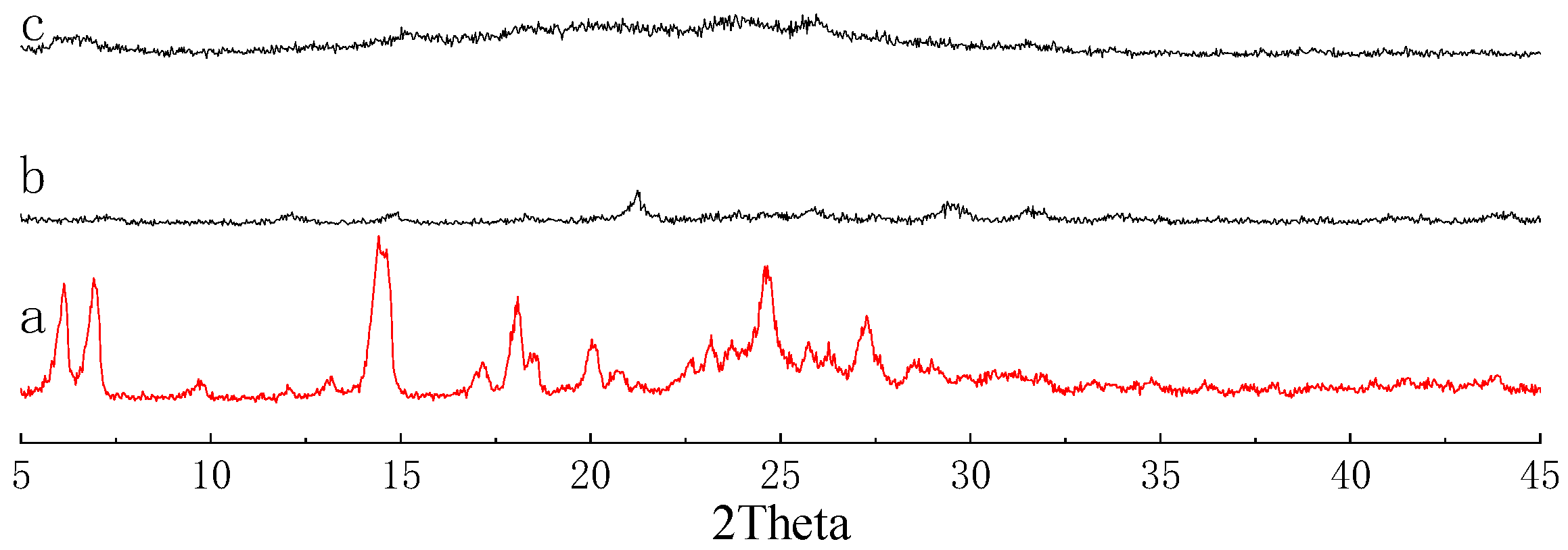 Nanomaterials 12 04034 g006 Nanomaterials 12 04034 g006