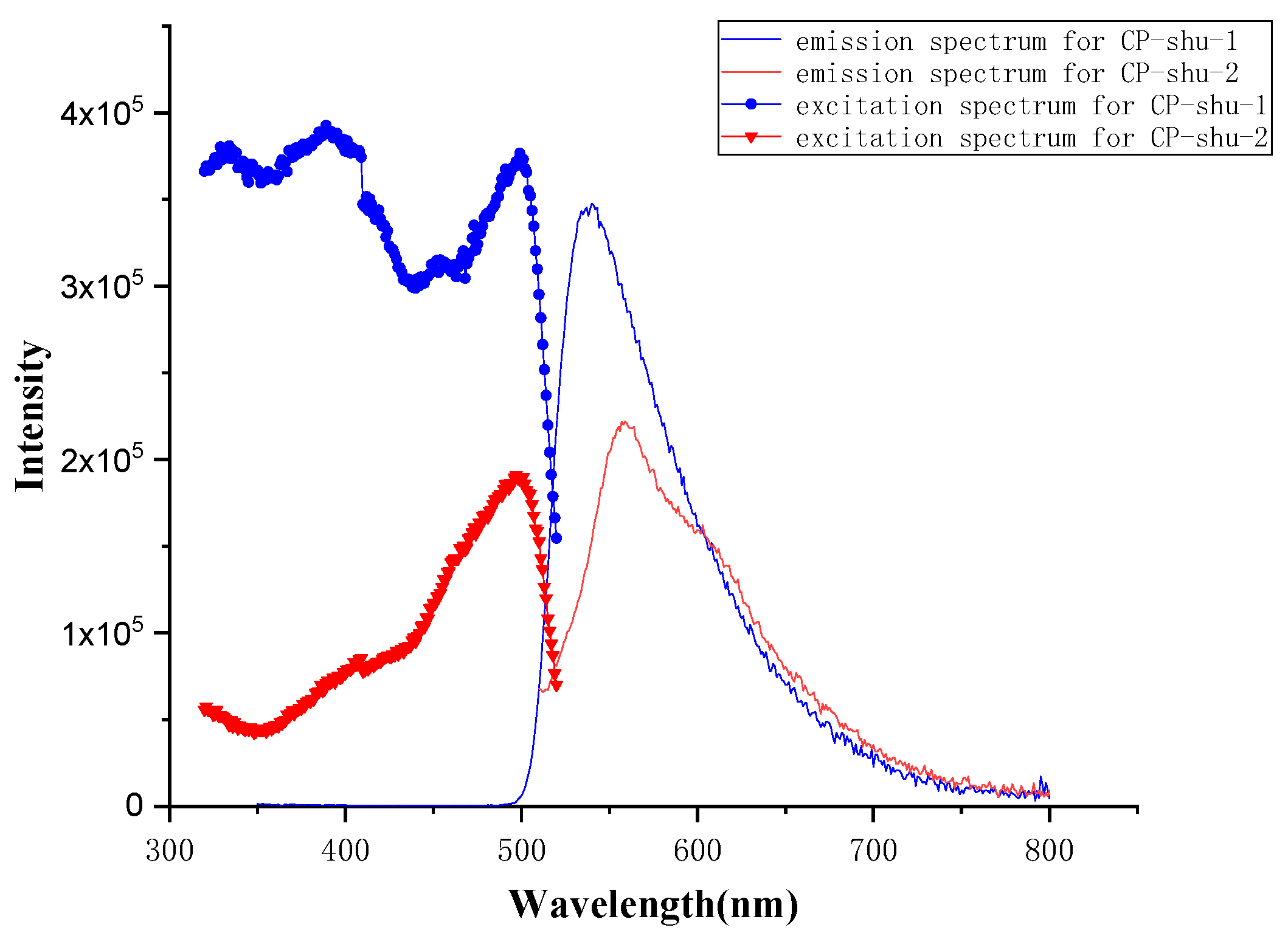 Nanomaterials 12 04034 g008 Nanomaterials 12 04034 g008