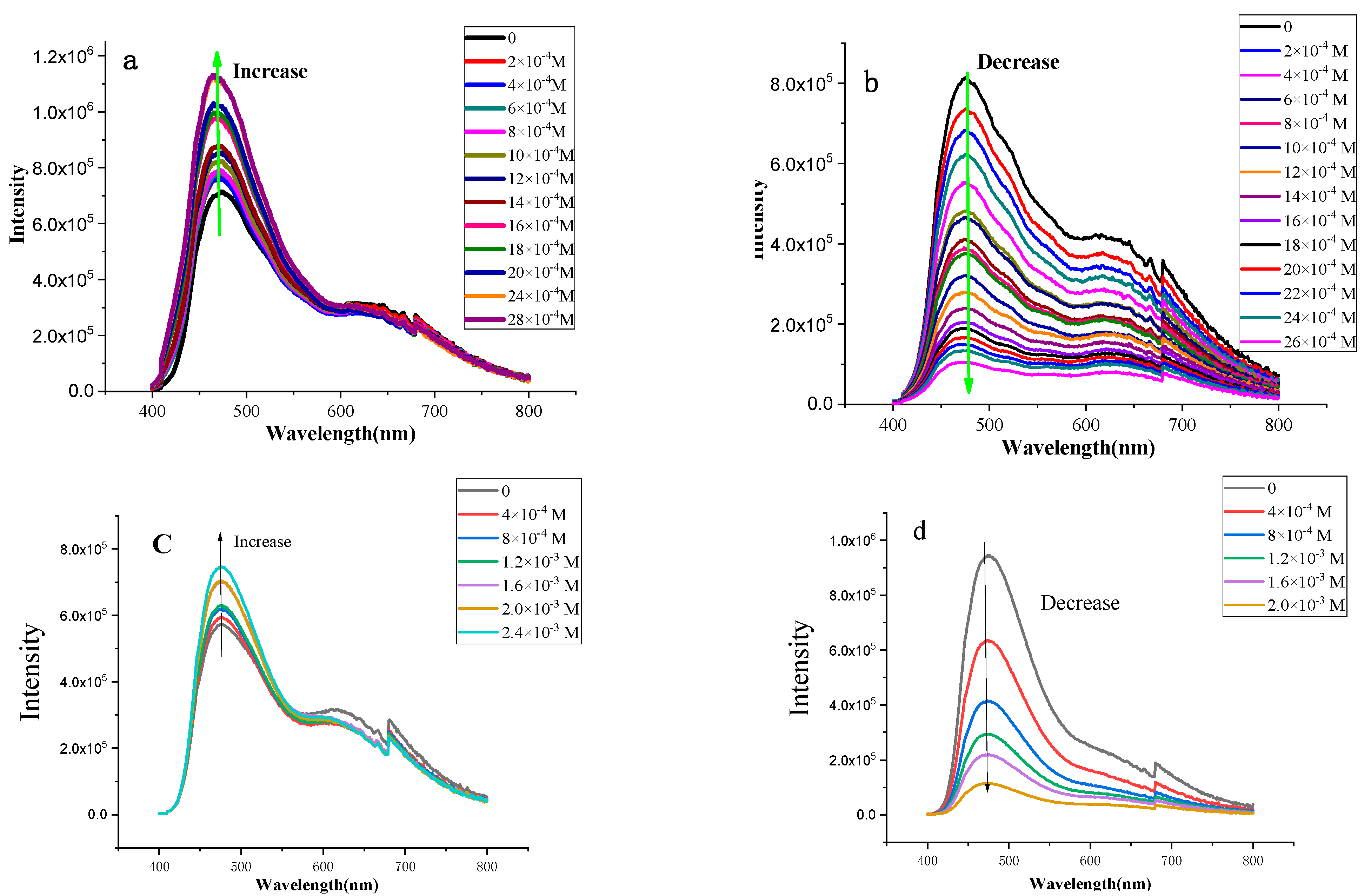 Nanomaterials 12 04034 g009 Nanomaterials 12 04034 g009