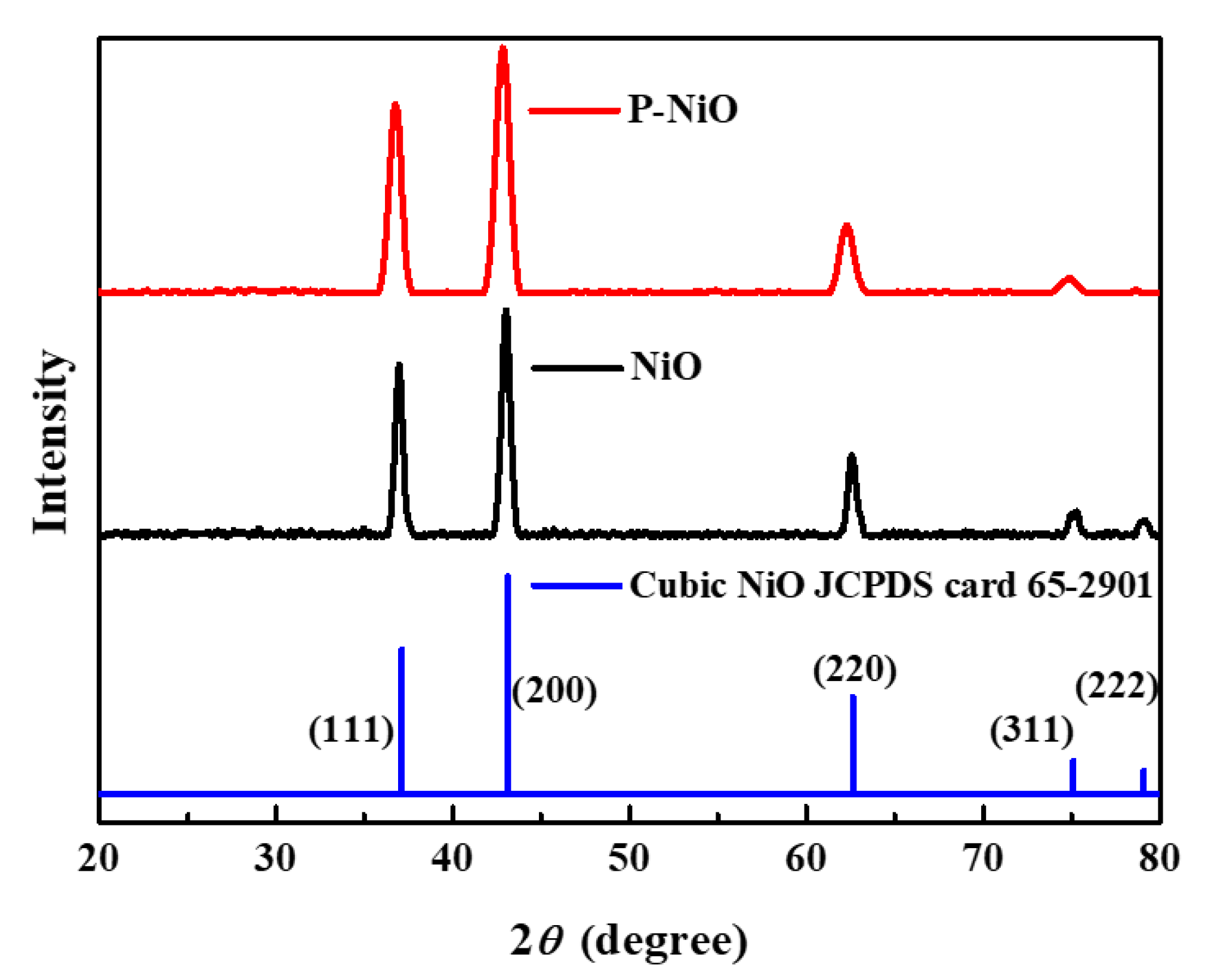 Nanomaterials 12 04036 g001 Nanomaterials 12 04036 g001