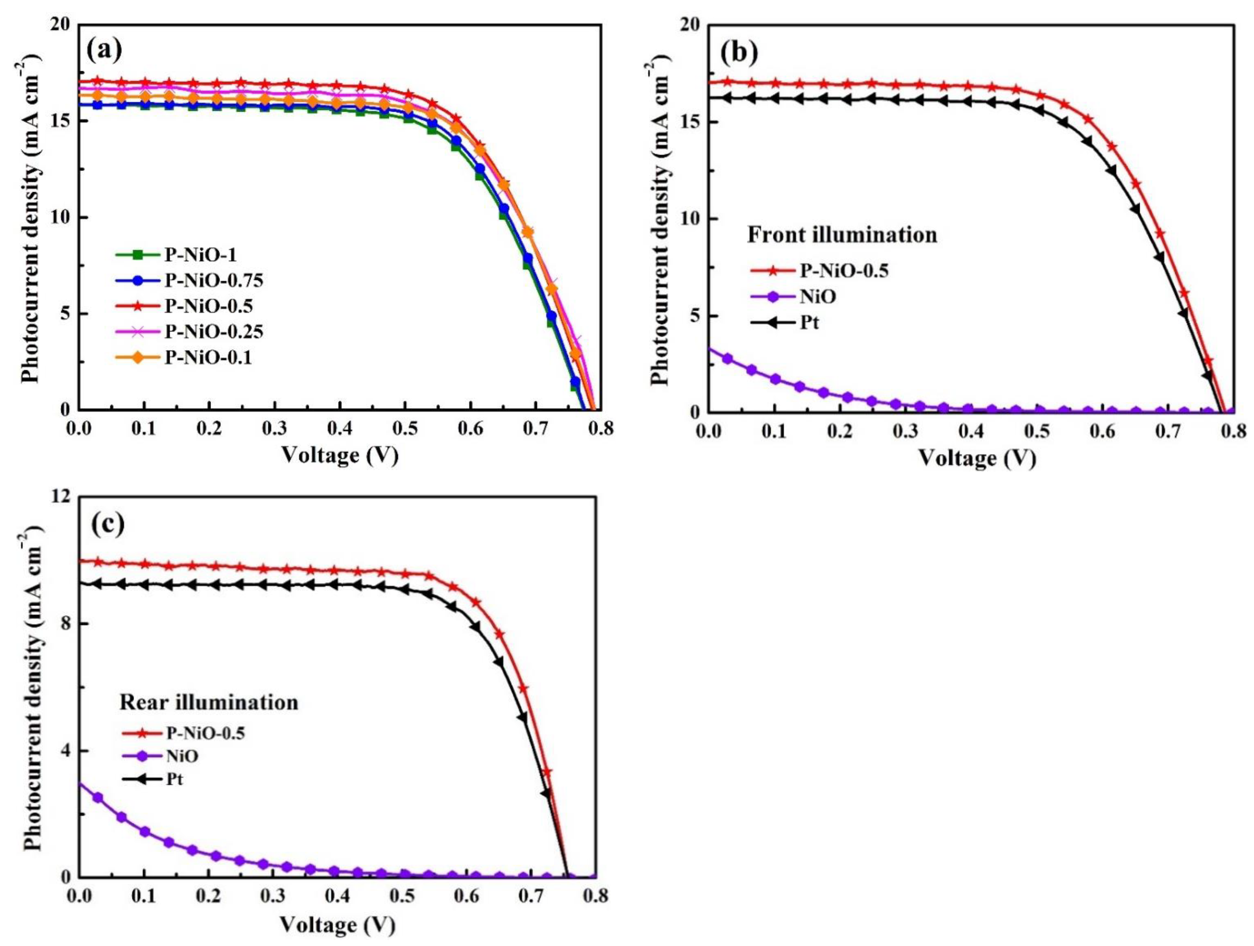 Nanomaterials 12 04036 g004 Nanomaterials 12 04036 g004
