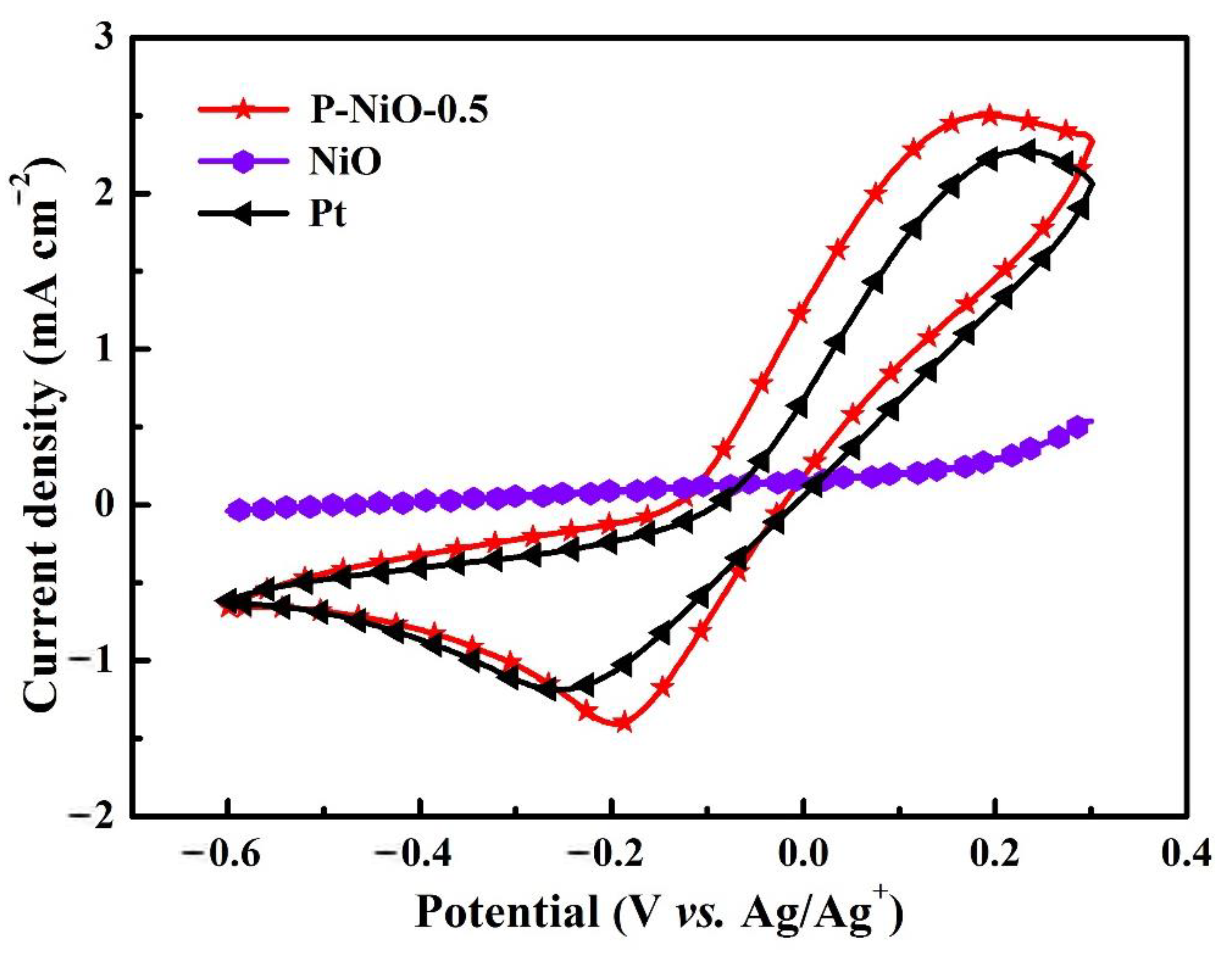 Nanomaterials 12 04036 g005 Nanomaterials 12 04036 g005