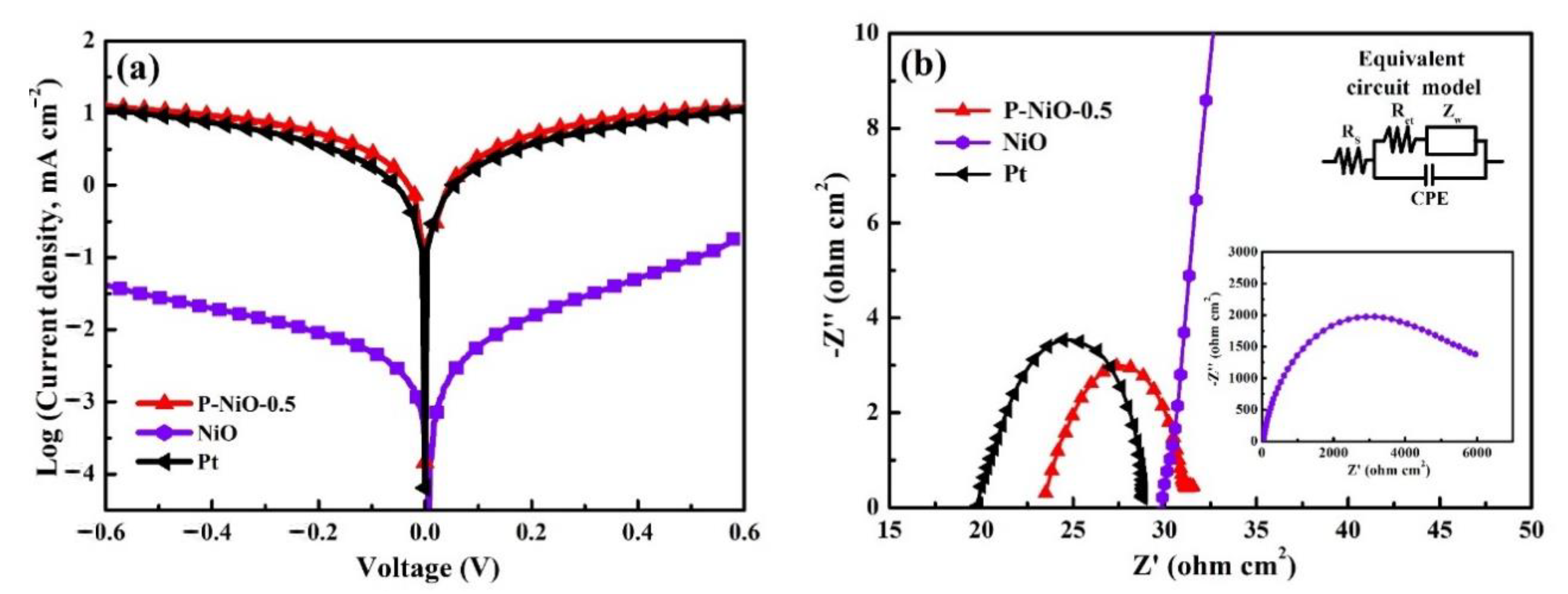 Nanomaterials 12 04036 g006 Nanomaterials 12 04036 g006