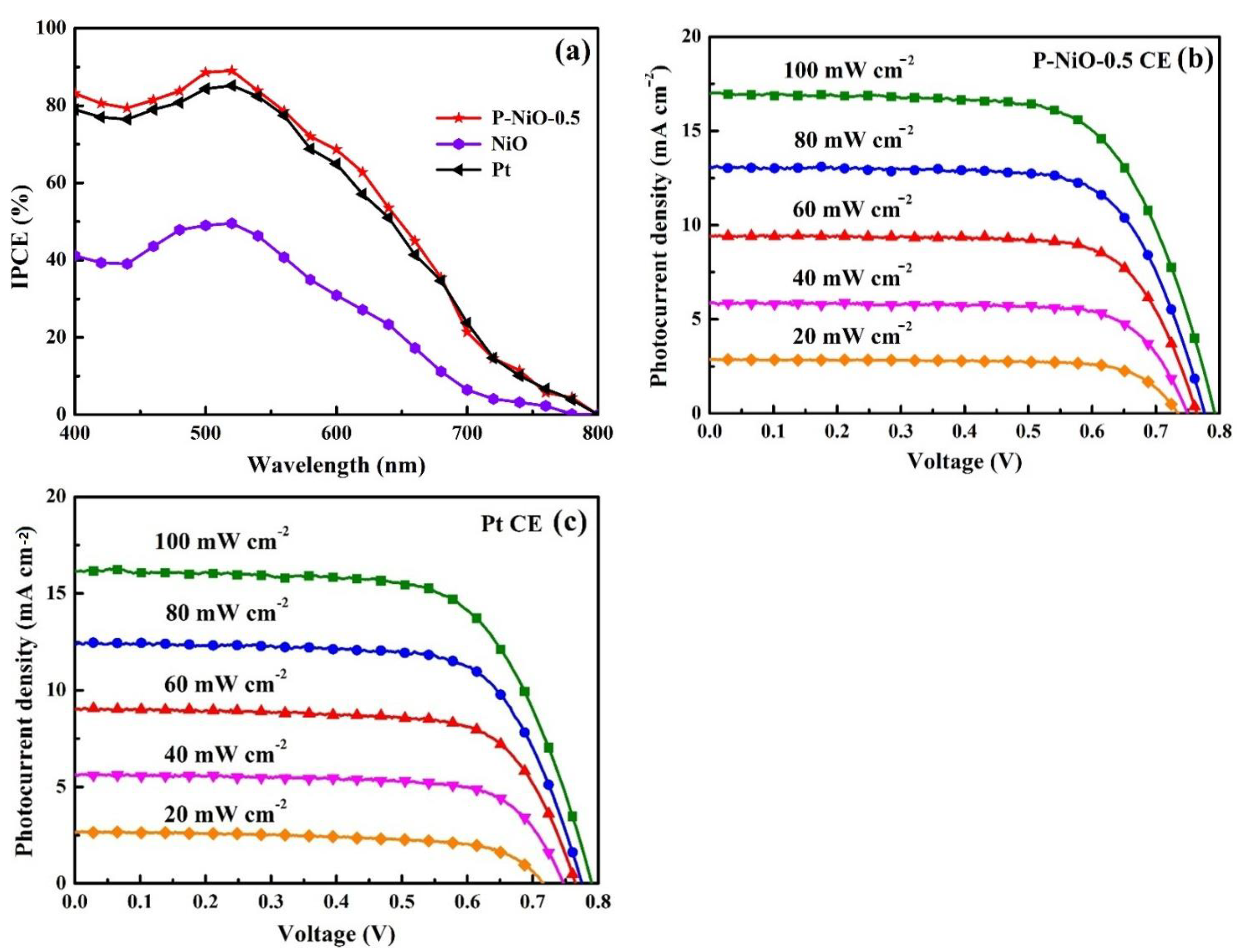 Nanomaterials 12 04036 g007 Nanomaterials 12 04036 g007