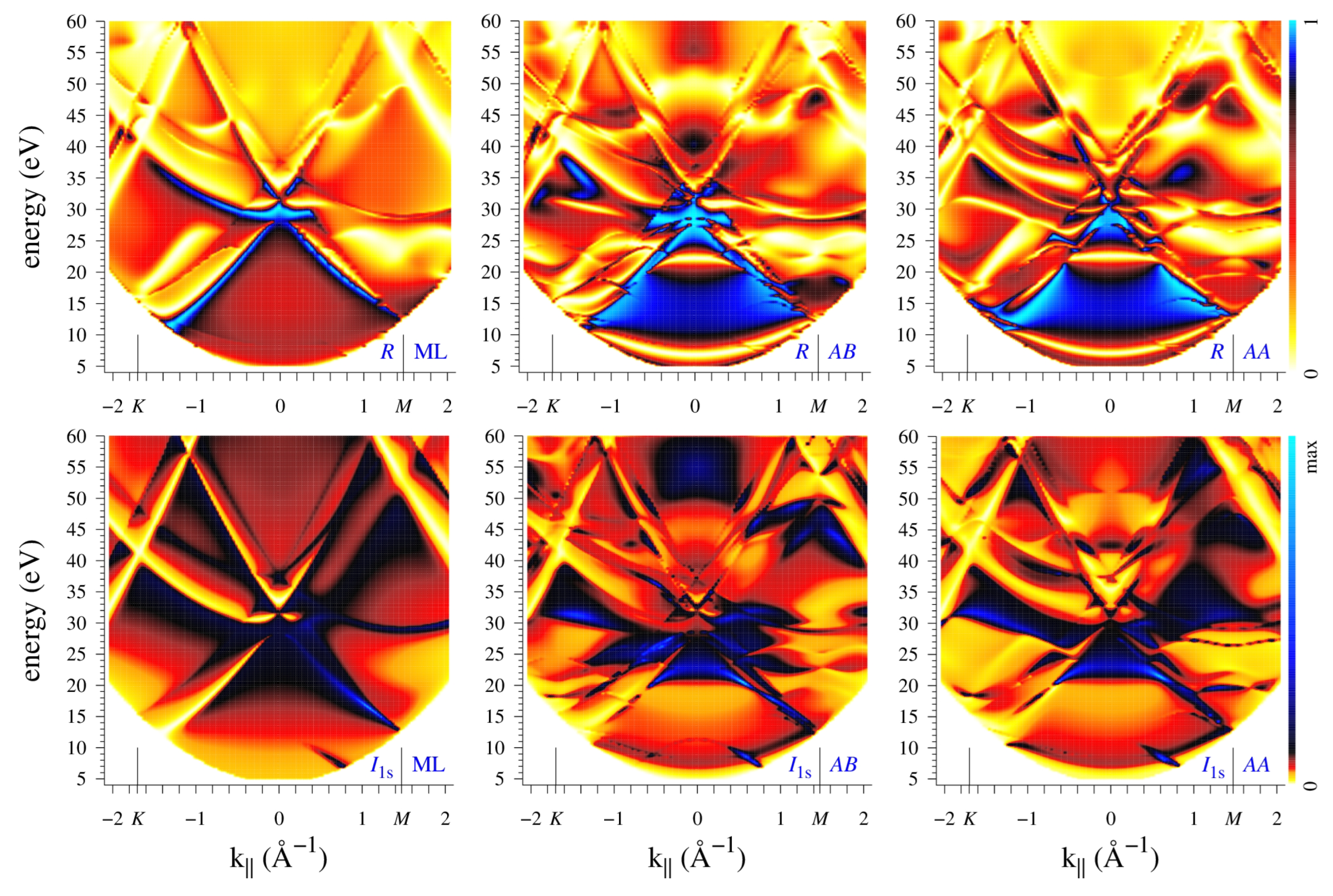 Nanomaterials 12 04040 g006 Nanomaterials 12 04040 g006