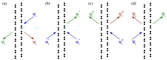 Nanomaterials 12 04040 g0a1