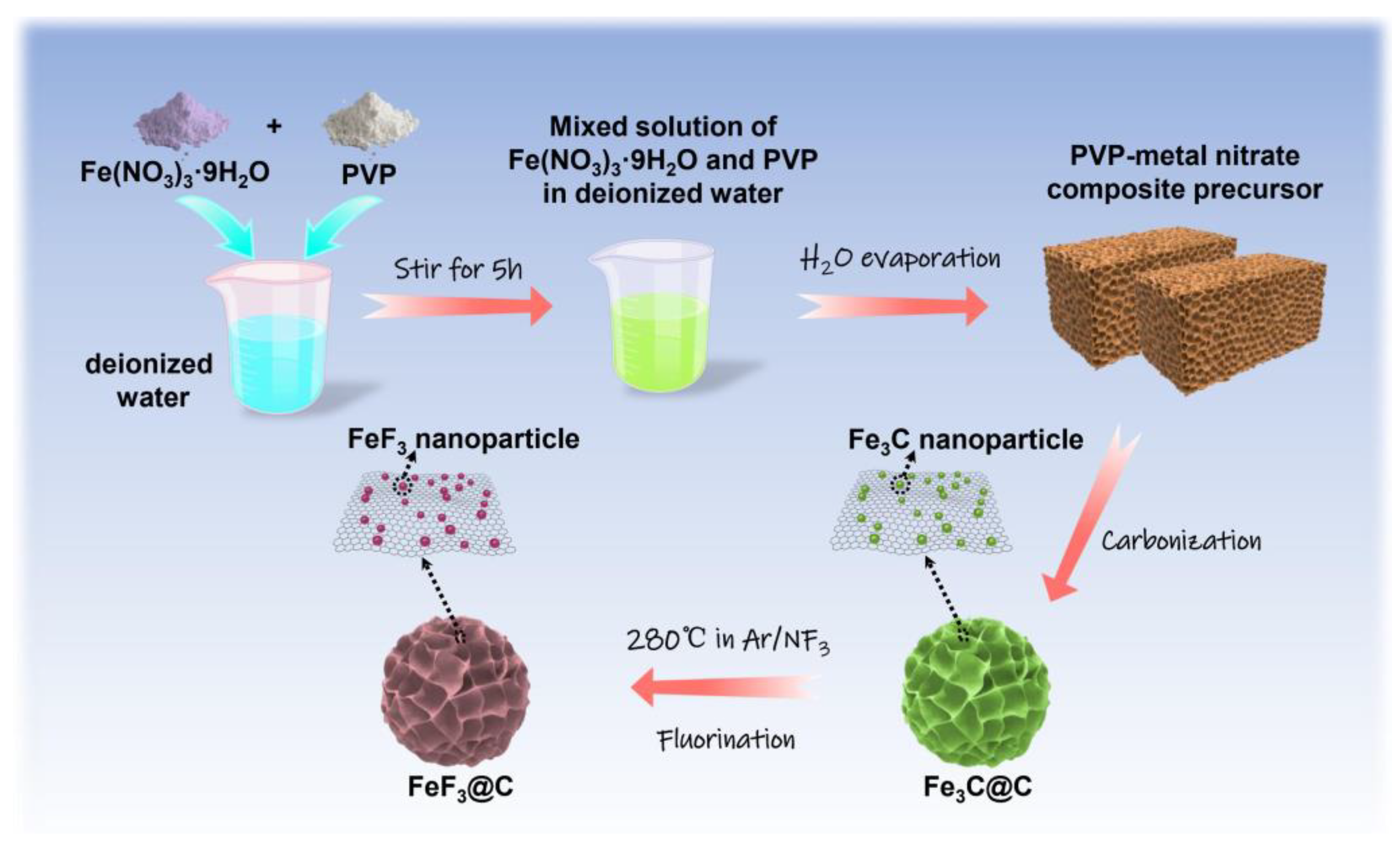 Nanomaterials 12 04041 g001 Nanomaterials 12 04041 g001