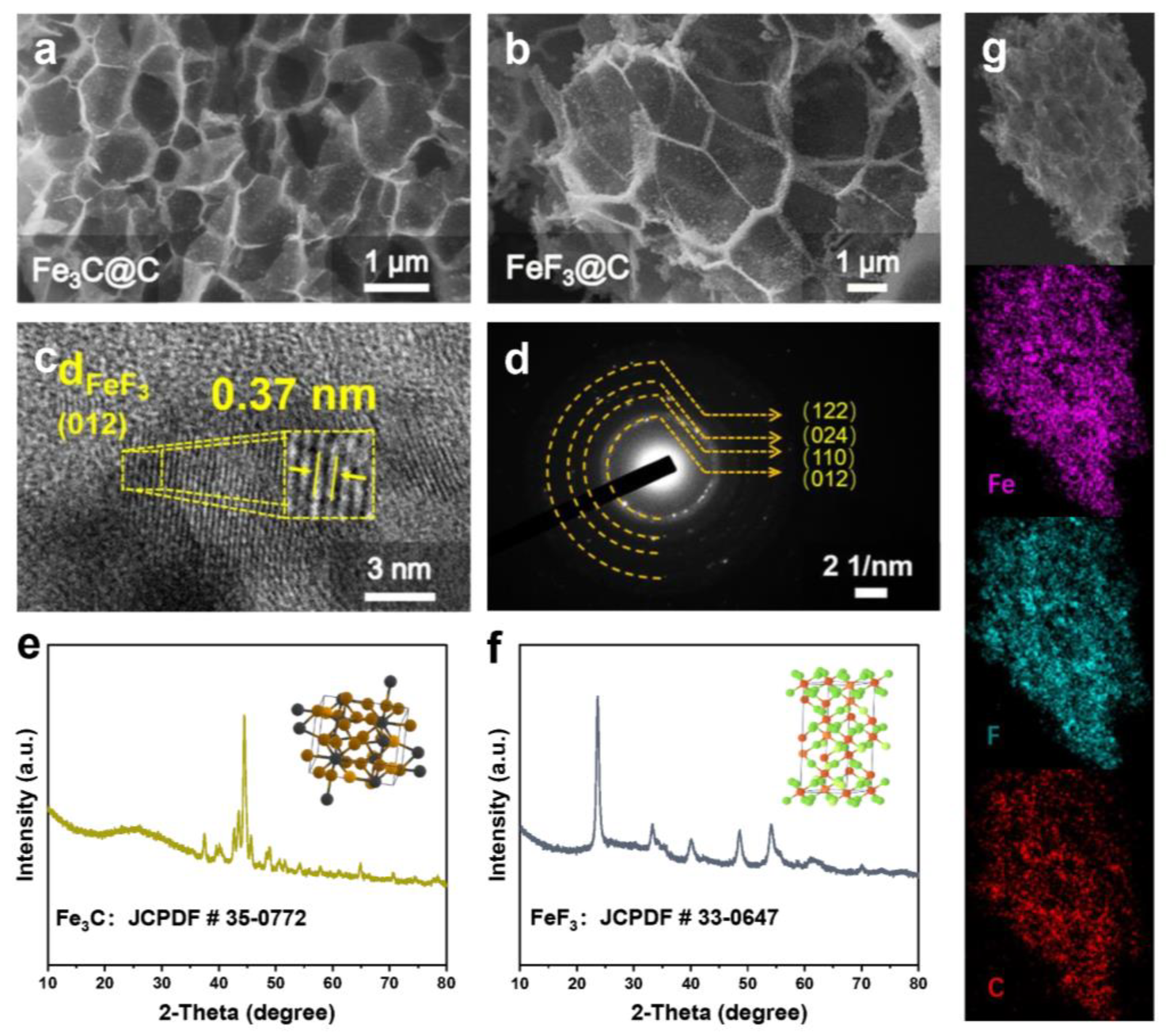 Nanomaterials 12 04041 g002 Nanomaterials 12 04041 g002