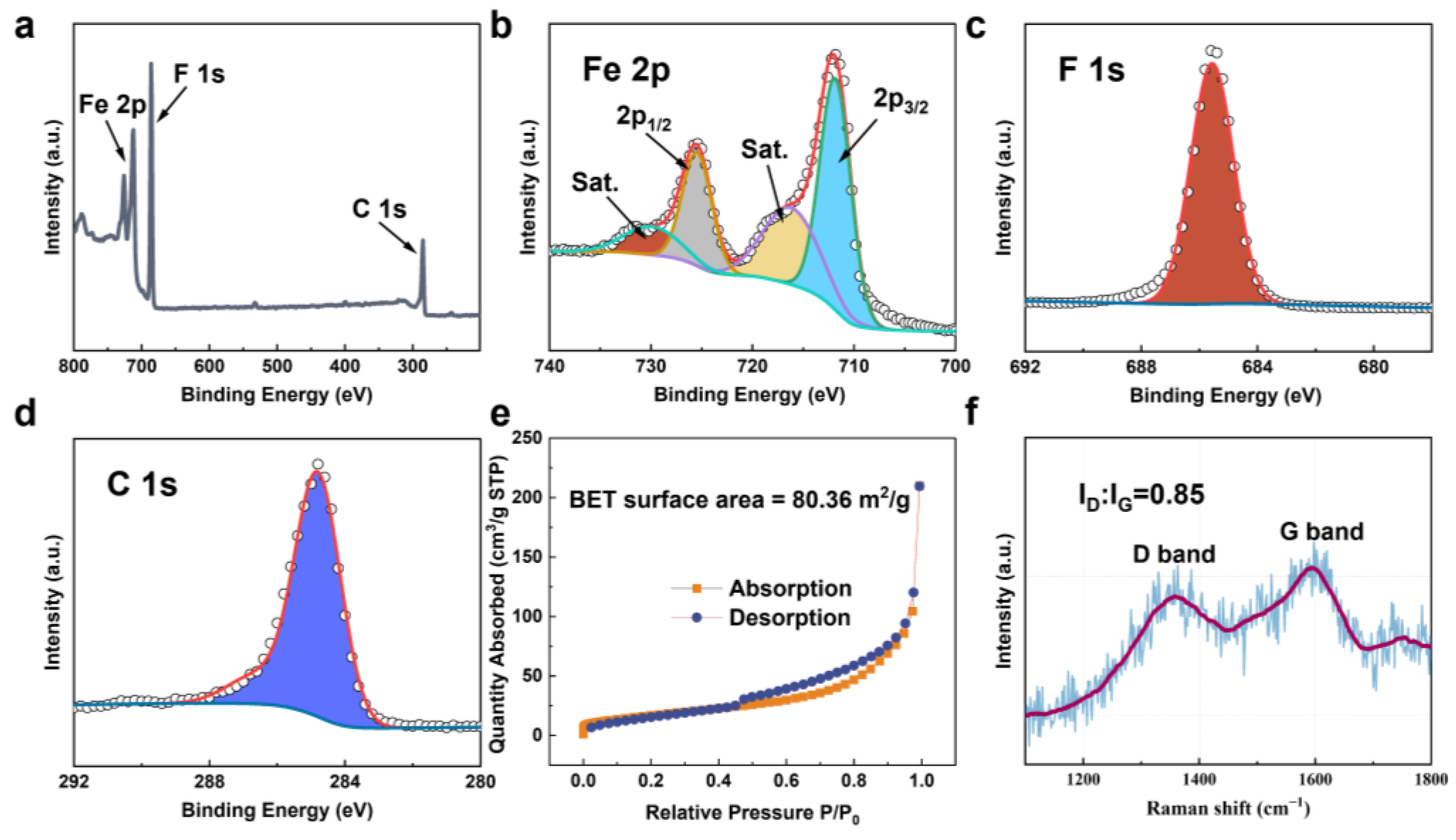 Nanomaterials 12 04041 g003 Nanomaterials 12 04041 g003