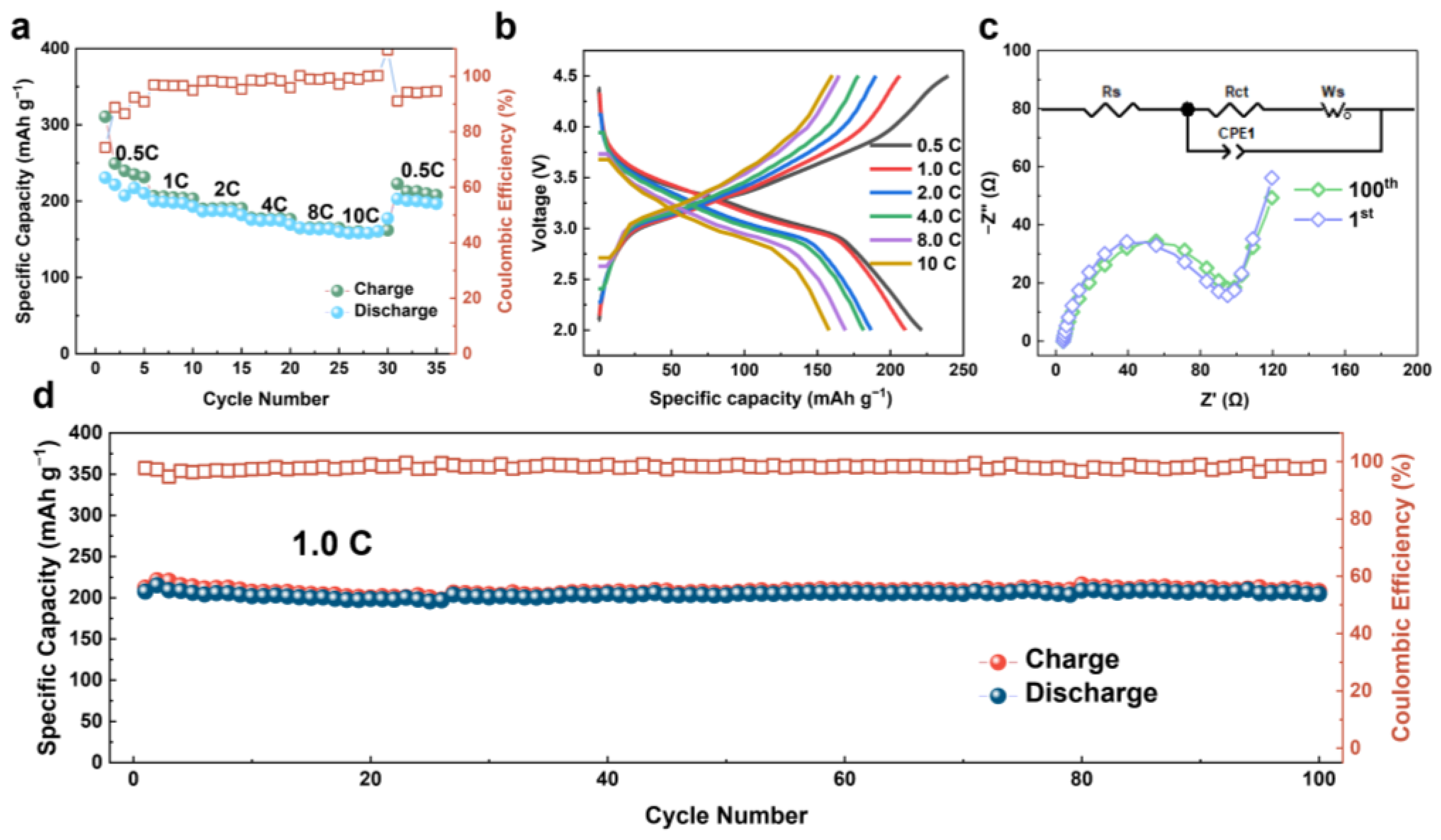Nanomaterials 12 04041 g004 Nanomaterials 12 04041 g004