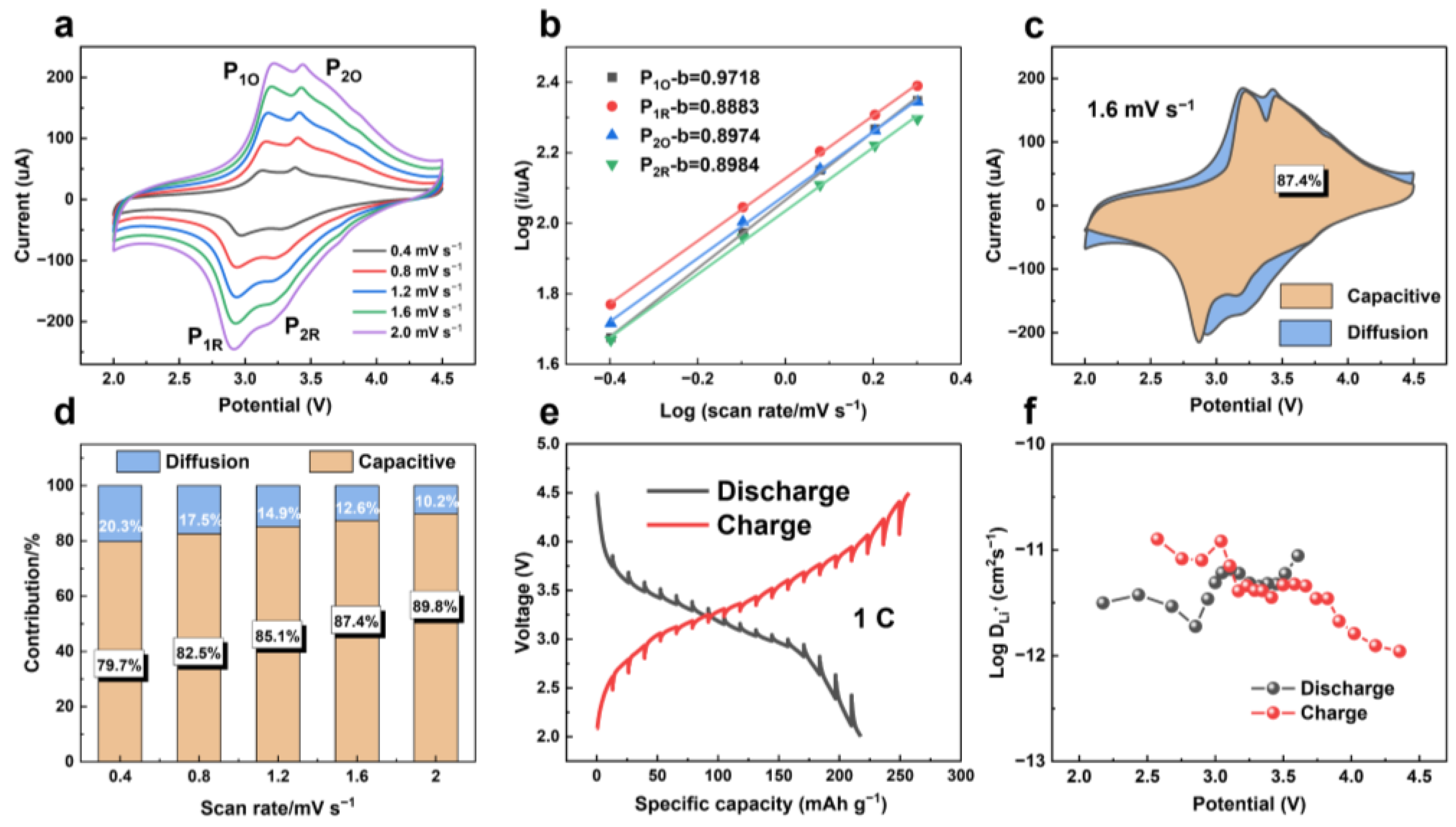 Nanomaterials 12 04041 g005 Nanomaterials 12 04041 g005