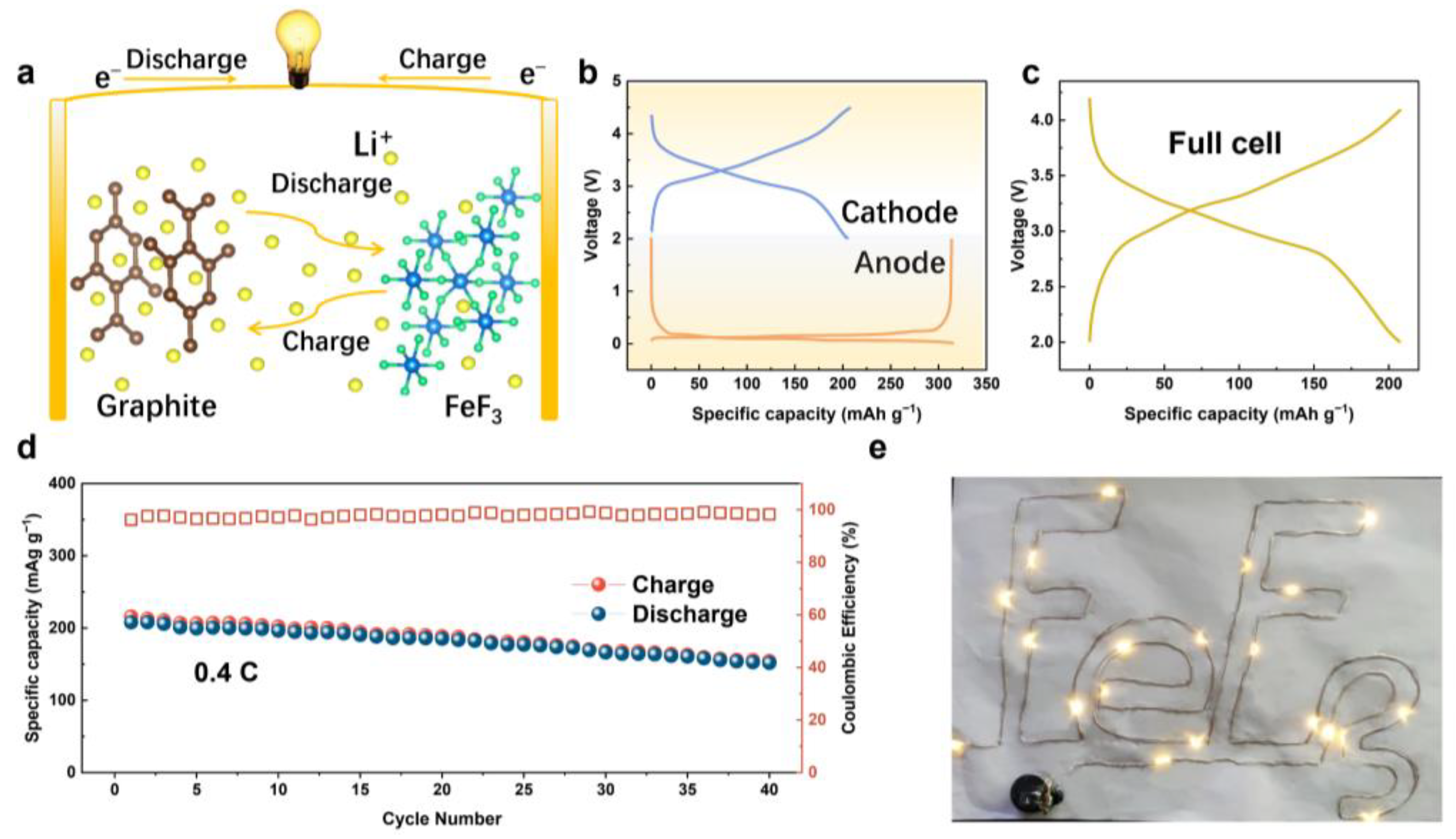 Nanomaterials 12 04041 g006 Nanomaterials 12 04041 g006