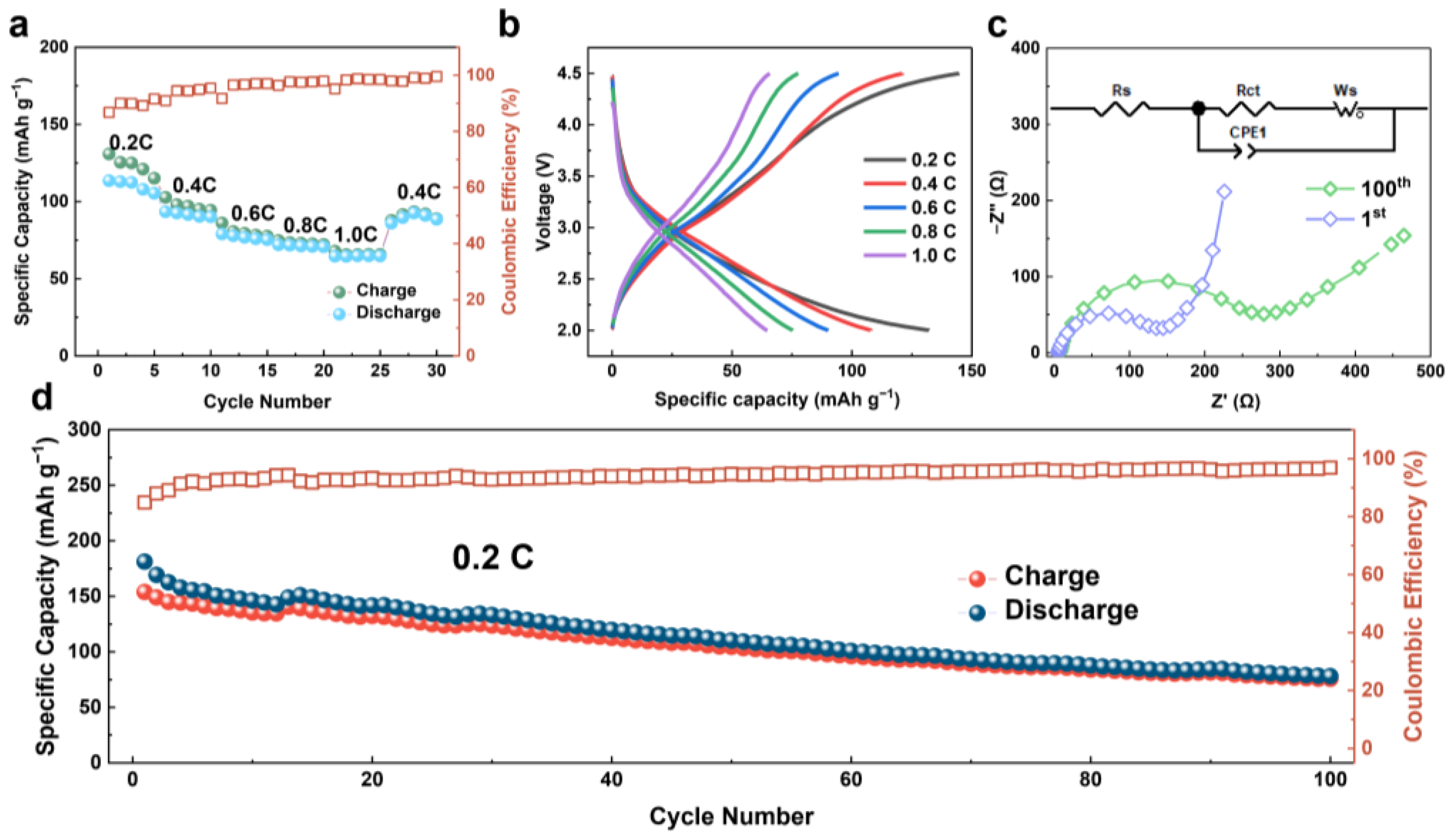 Nanomaterials 12 04041 g007 Nanomaterials 12 04041 g007