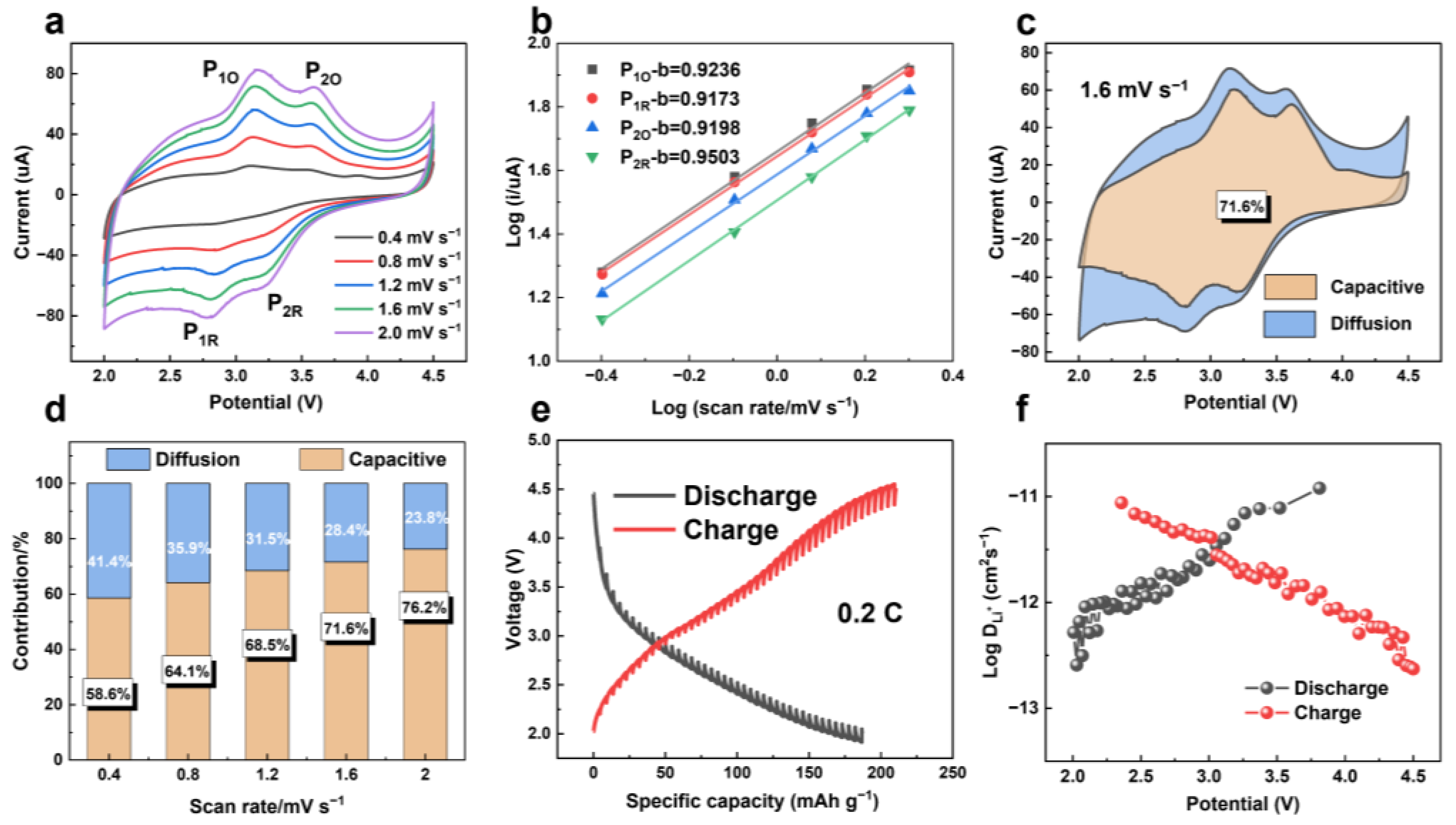 Nanomaterials 12 04041 g008 Nanomaterials 12 04041 g008