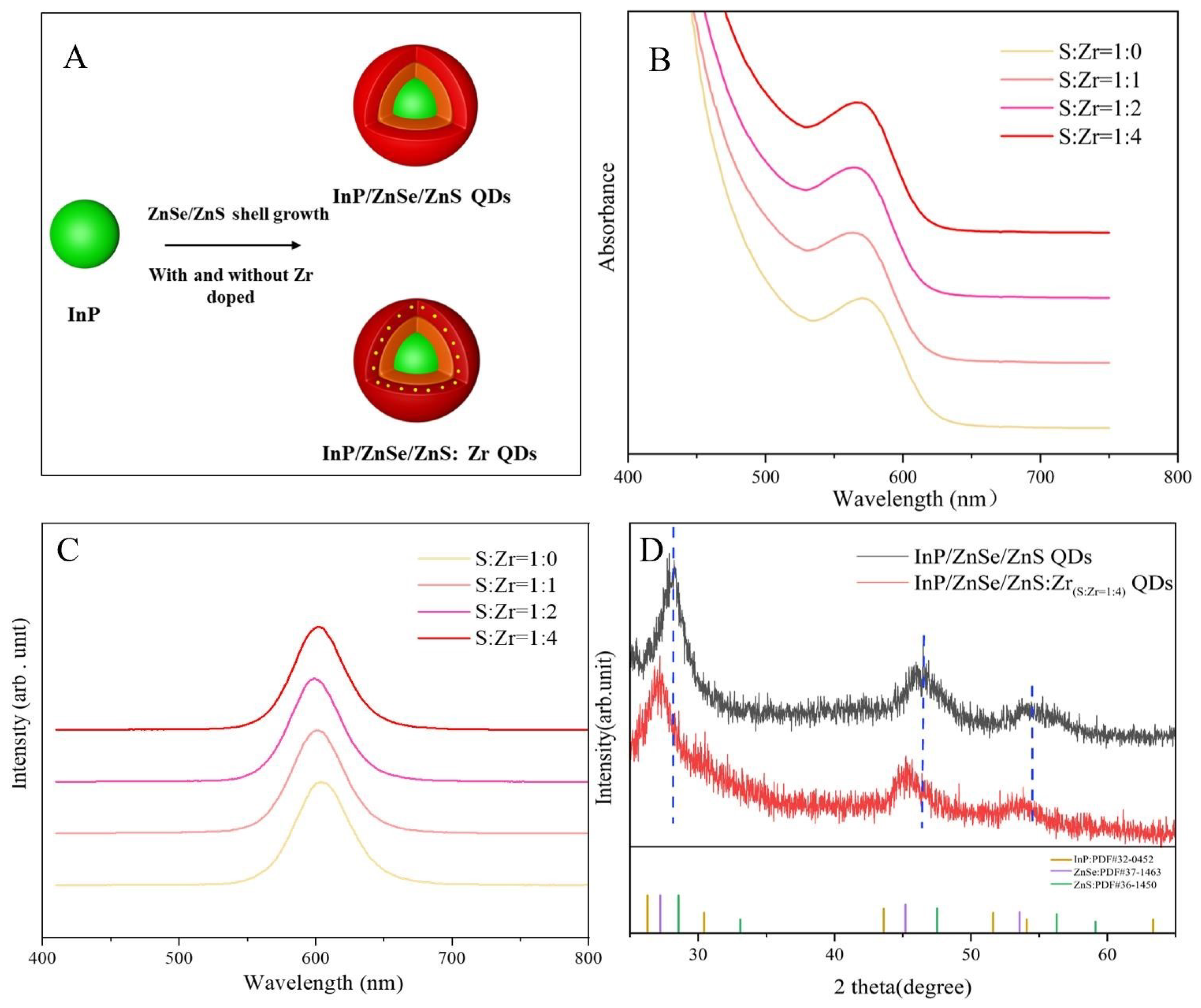Nanomaterials 12 04044 g001