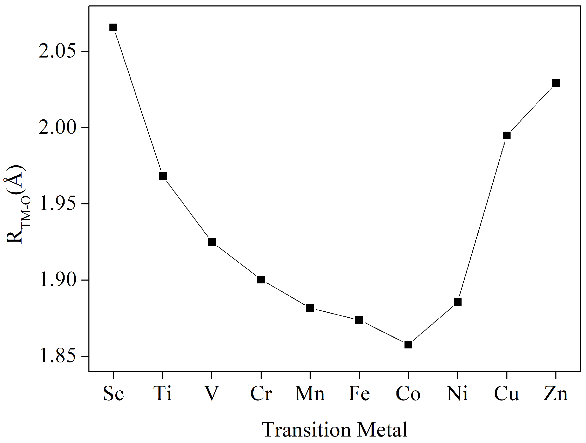 Nanomaterials 12 04049 g002