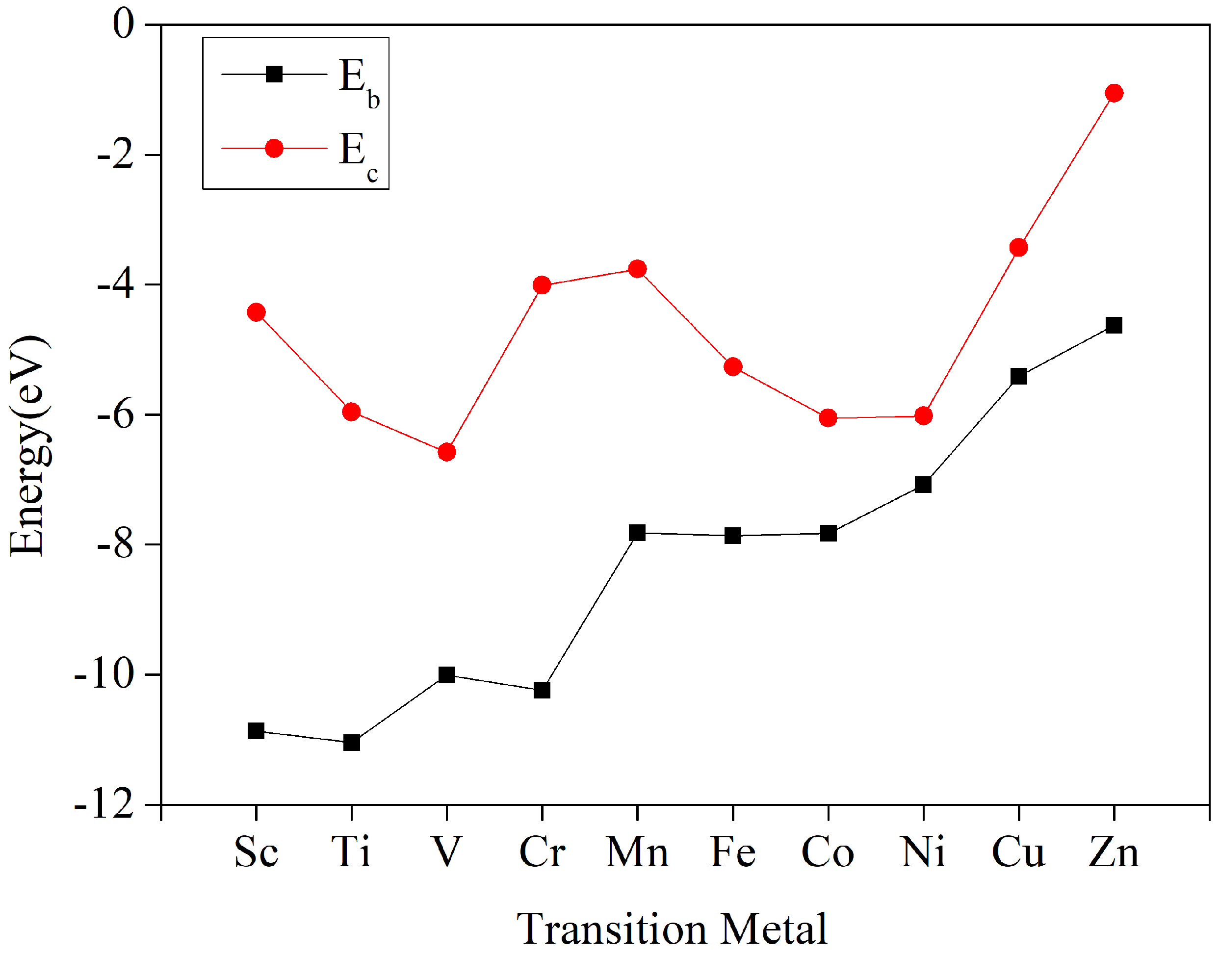 Nanomaterials 12 04049 g003