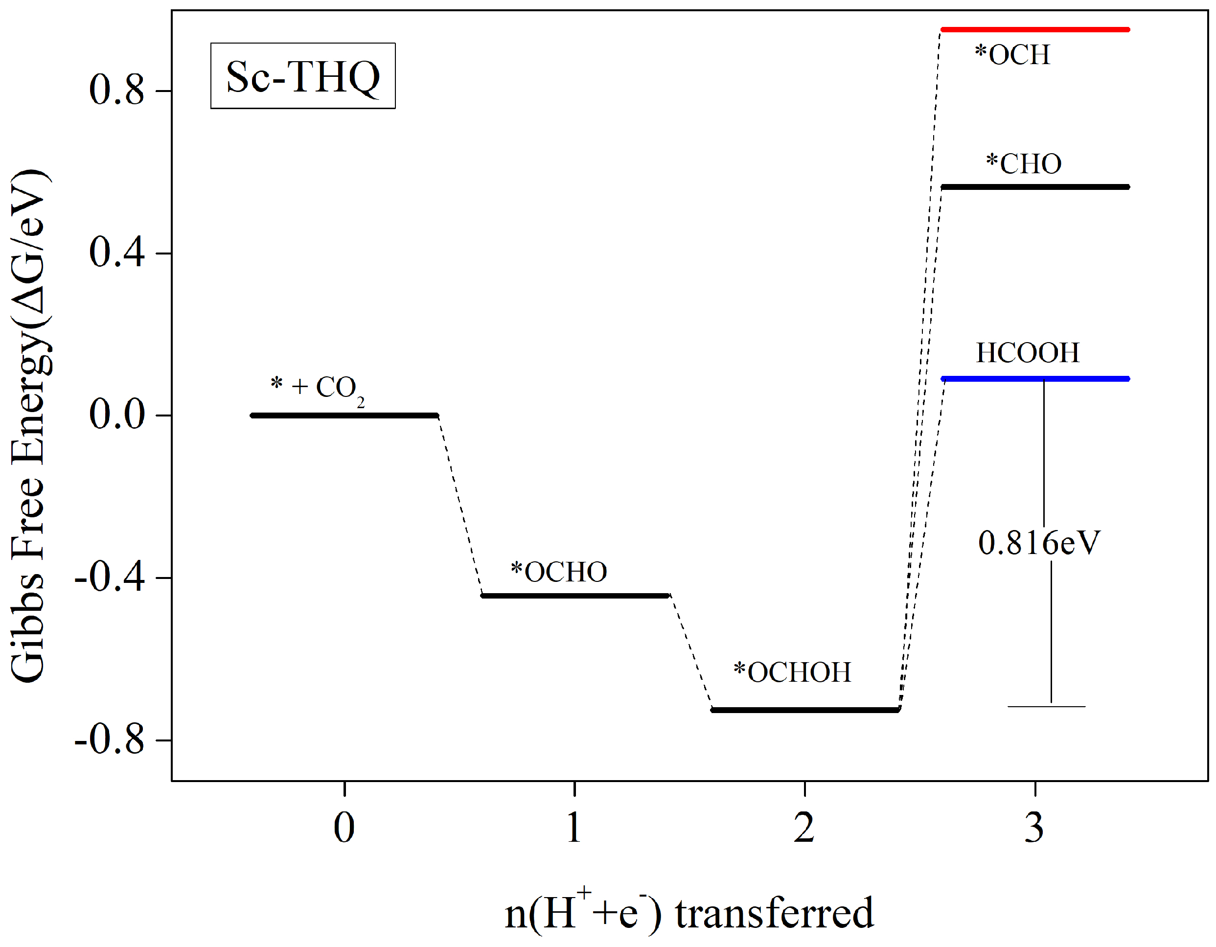 Nanomaterials 12 04049 g006