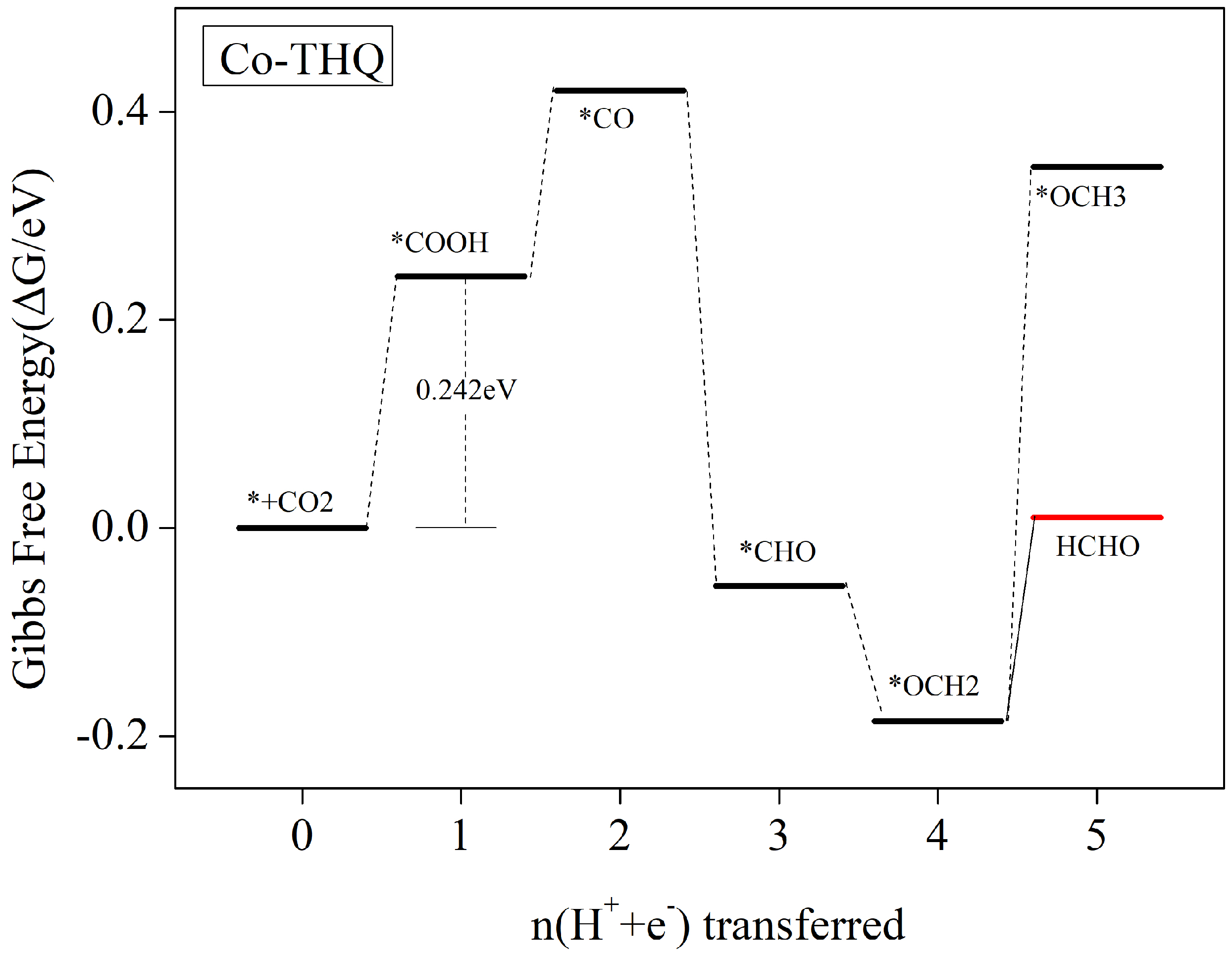 Nanomaterials 12 04049 g007